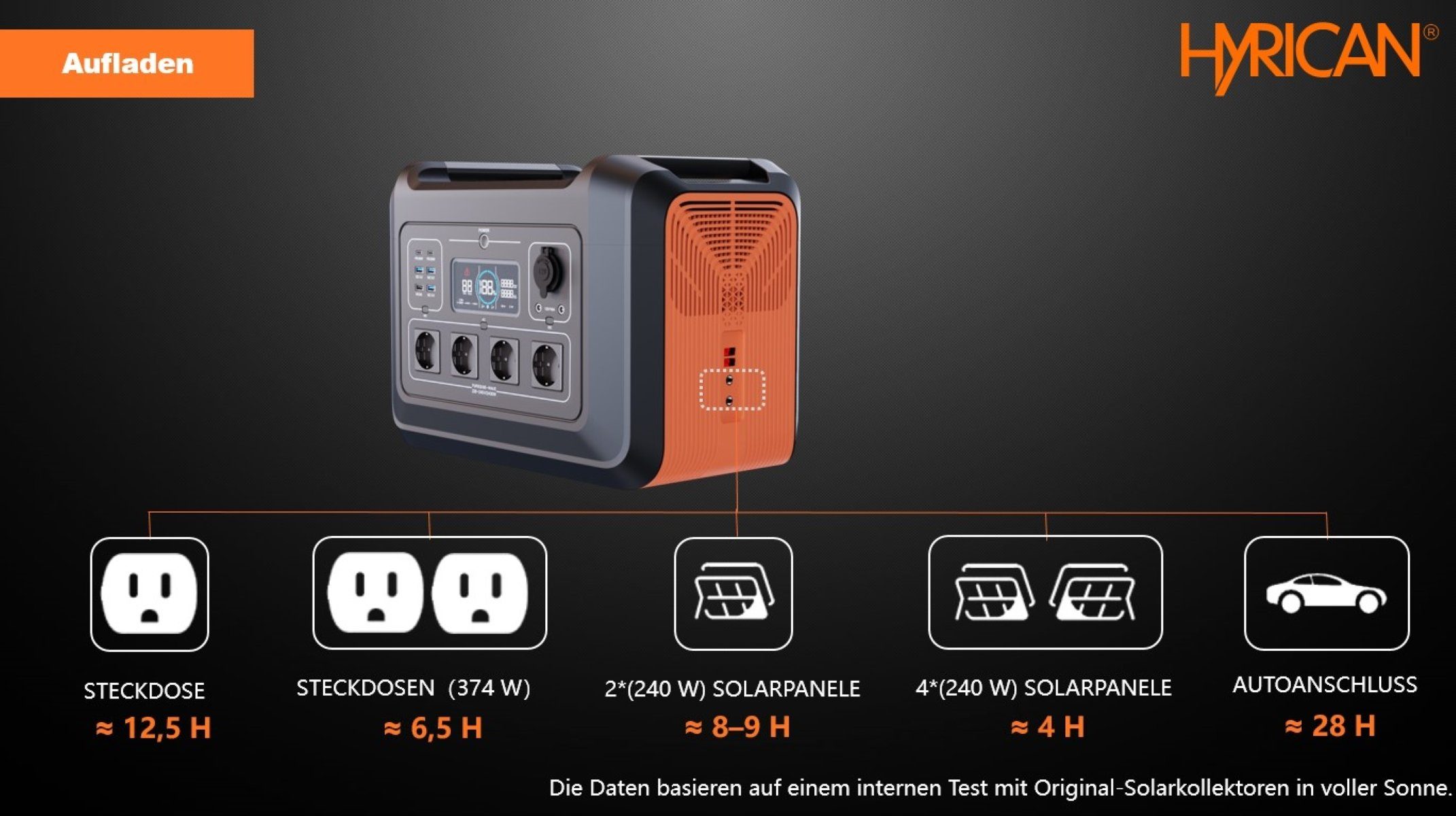 Hyrican UPP-2400, 2400 Not-& Watt, tragbarer 697500 Akku/Batterie 2232 mobiles Wh, Ladezentrum Stromversorgung mAh, Powerstation für LiFePO4