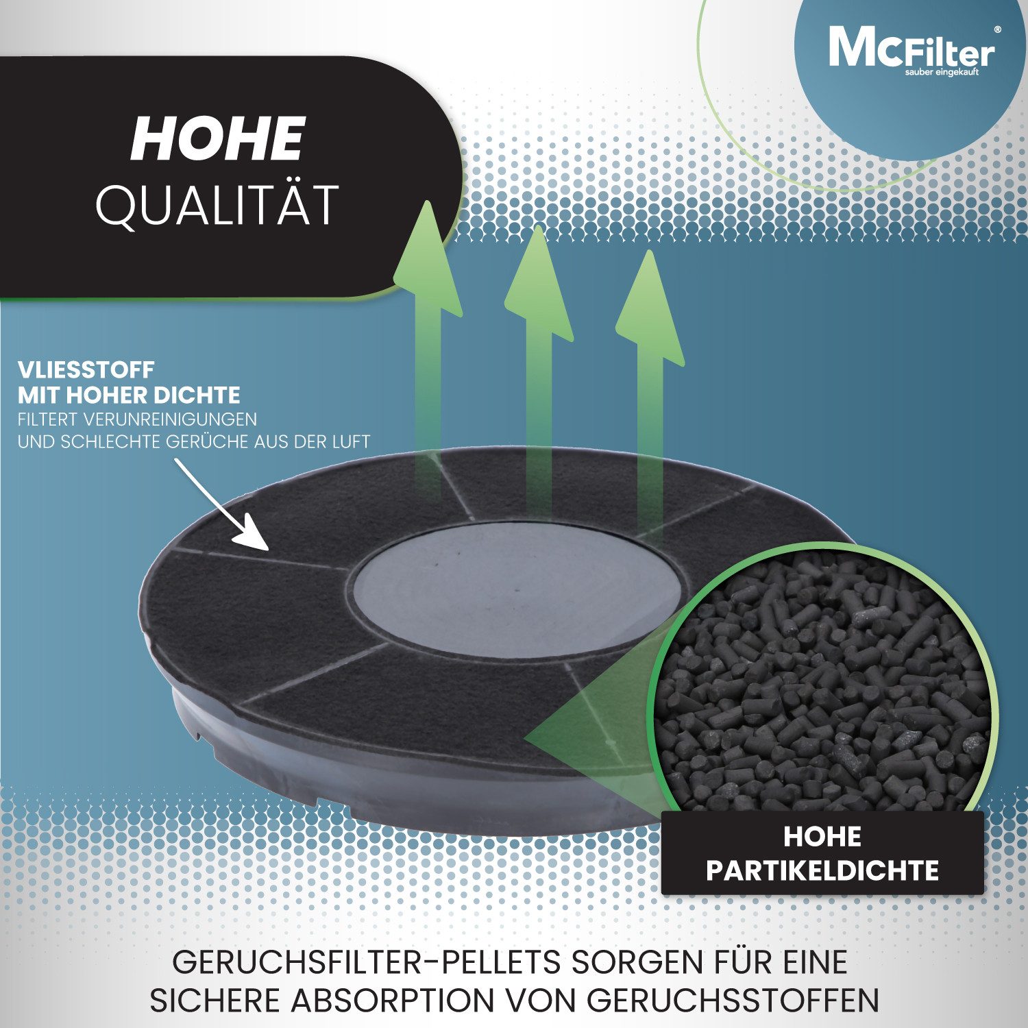 McFilter Aktivkohlefilter (2 Stück) für Dunstabzugshauben, Zubehör für AEG 9029793610 Whirlpool 480122101262 AMC 037 Typ 48, IKEA 10174556 Nyttig FIL 900, Elica 48