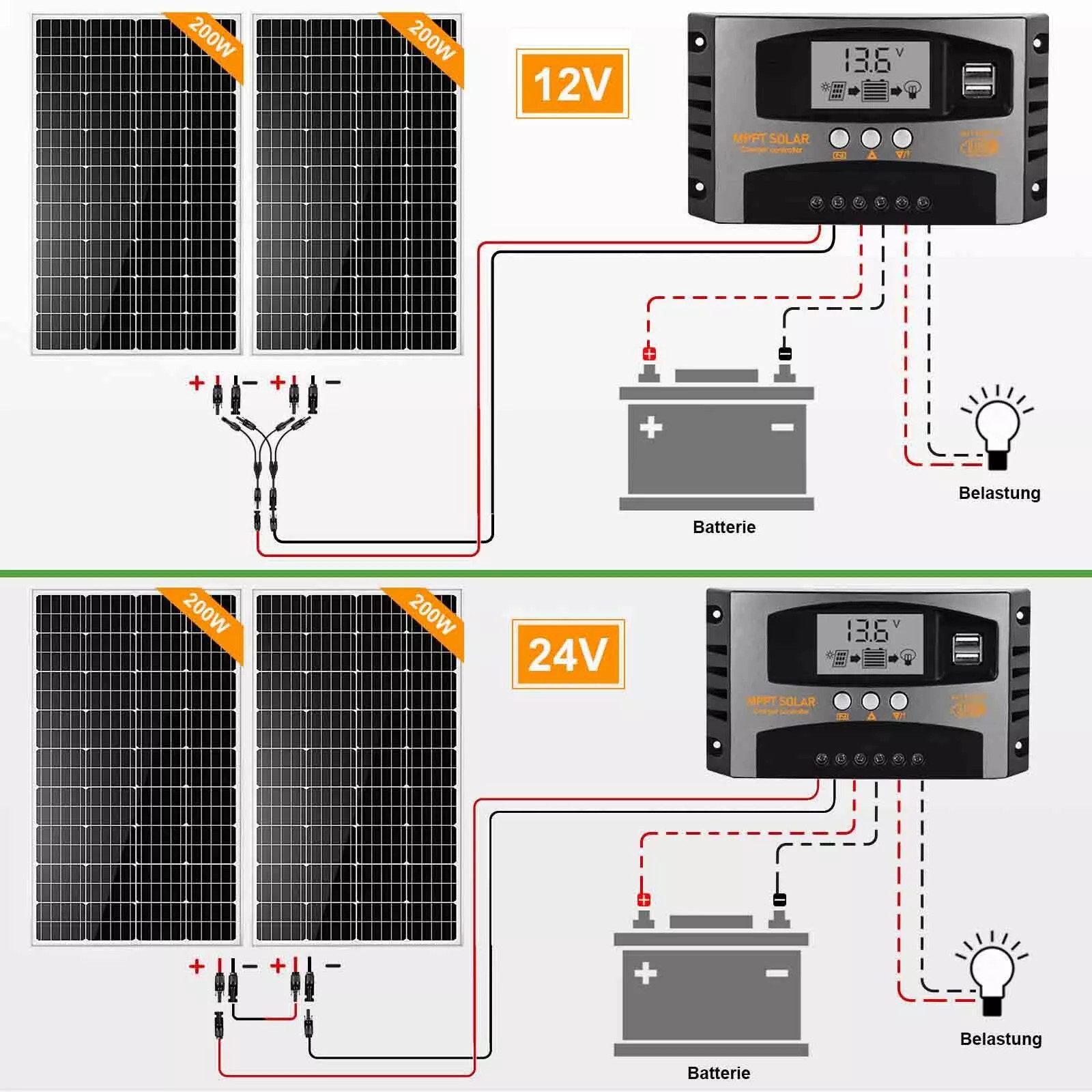 Rhein Beleuchtung Solarmodul 400W 12V Wohnmobil Solaranlage Komplettset, 400 W, Monokristallin, (Set, 1-St., Inklusive 12V/24V MPPT-Laderegler, Y-Adapter, 3m Solarmodul mit MC4), IP65 wasserdicht, hohe Effizienz, mit MPPT-Laderegler