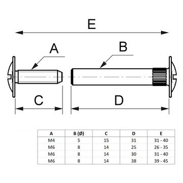 SO-TECH® Schraube 10er Set Möbel-Verbindungsschrauben CONNECT Ø 5 oder 8 mm, (10 St), Ø 5 mm mit M4 Gewinde