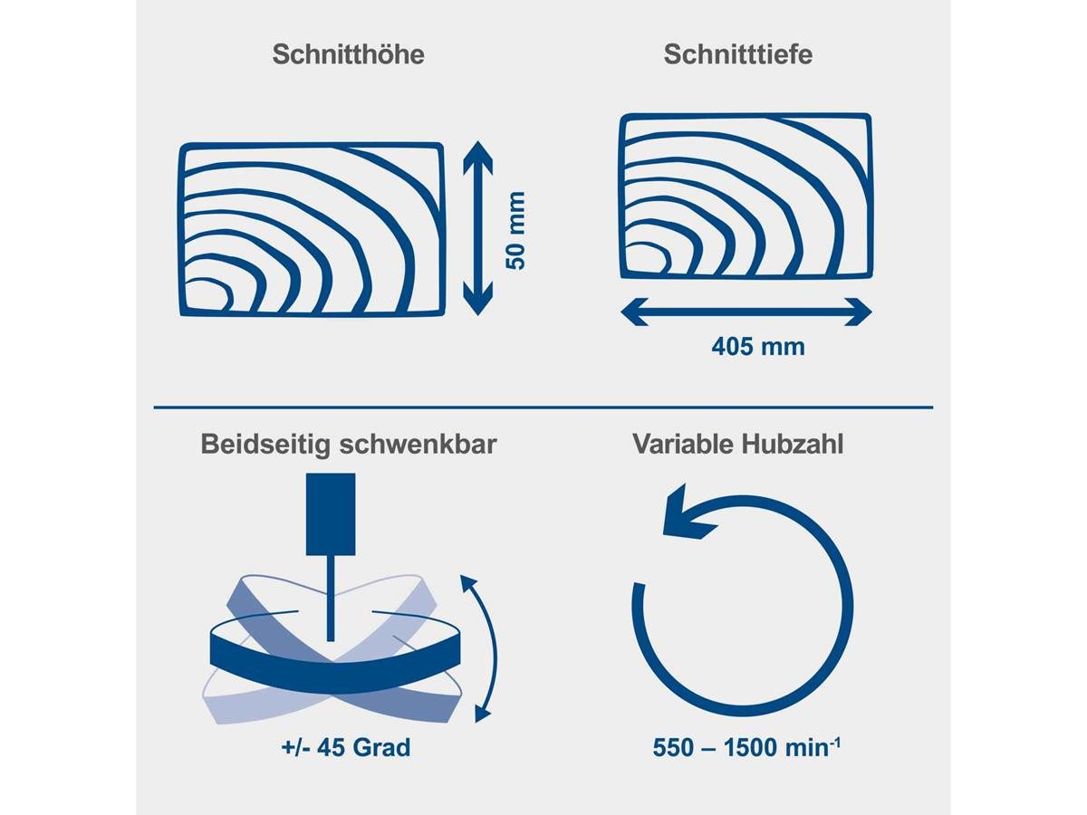 Scheppach Dekupiersäge DECO SWITCH, Set, mit Fußpedal