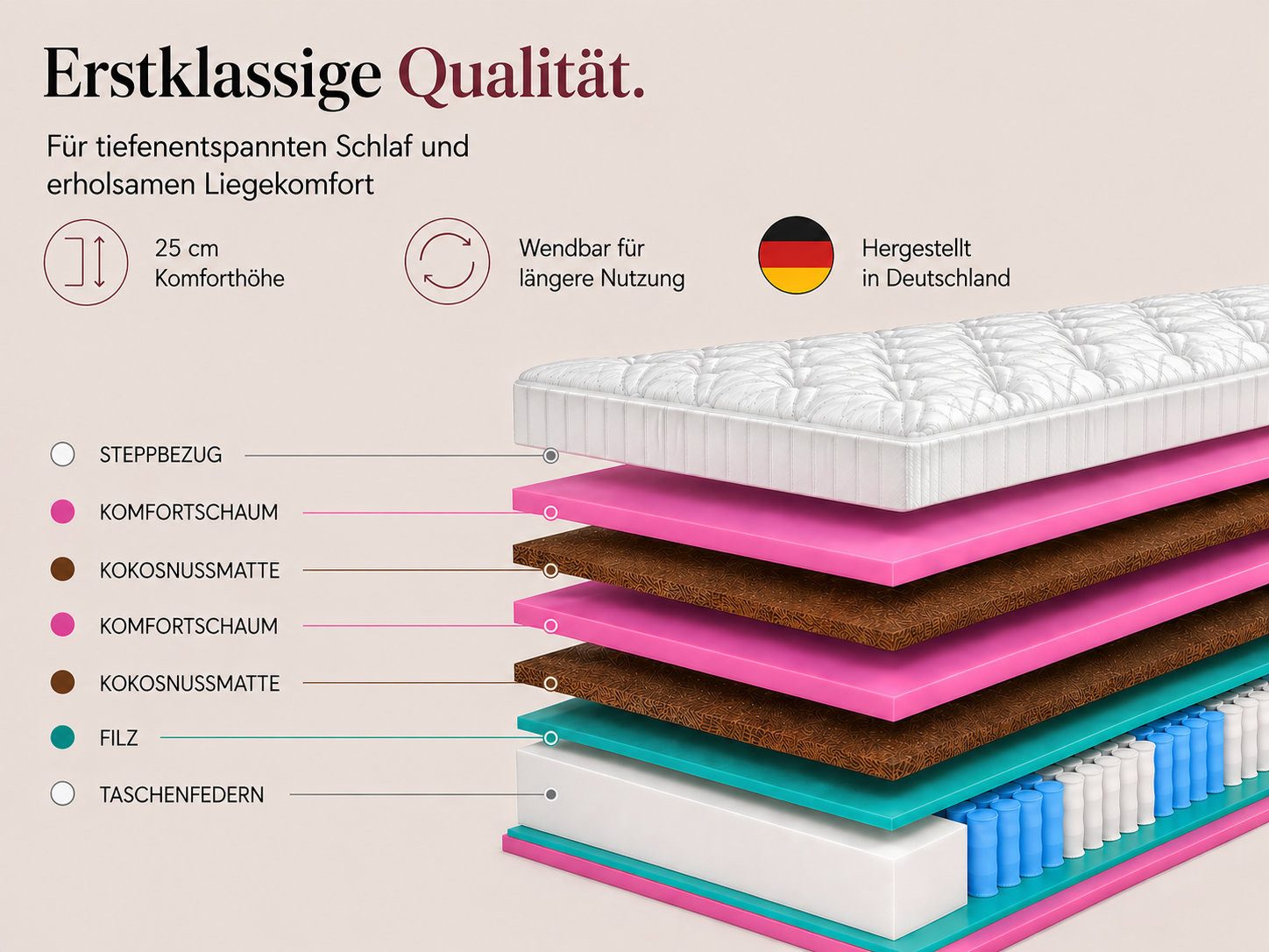 Taschenfederkernmatratze Boston, MARPUR, 25 cm hoch, 7 ergonomische Liegezonen, H3 (mittelfest), Wendematratze