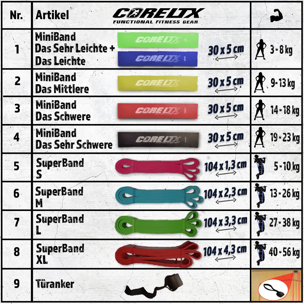 CoreLTX SuperBand M 13-26kg Klimmzugband Pull up Powerband Trainingsband NEU 