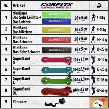 CoreLTX - Functional Fitness Gear Trainingsband Profi Fitnessband Miniband Klimmzugband Widerstandsbänder Resistance Sport Pull-Up Band Türanker Gummiband Fitness Klimmzug Booty Po Einzeln