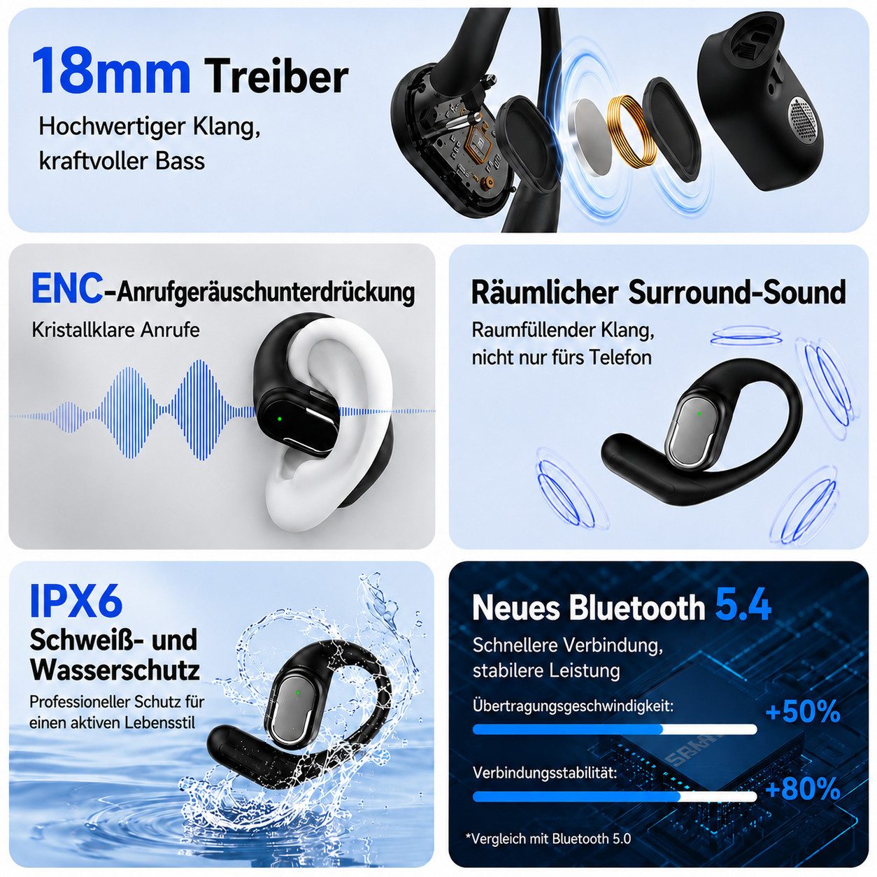 Toomoke Bluetooth Kopfhörer Kabellos, Open Ear Sport Kopfhörer mit Ohrbügel Open-Ear-Kopfhörer (Bluetooth 5.4, ENC Noise Cancelling für Anrufe, 18 mm Treiber, IPX6 Wasserdicht, 45 Std. Spielzeit, USB-C Ladecase)