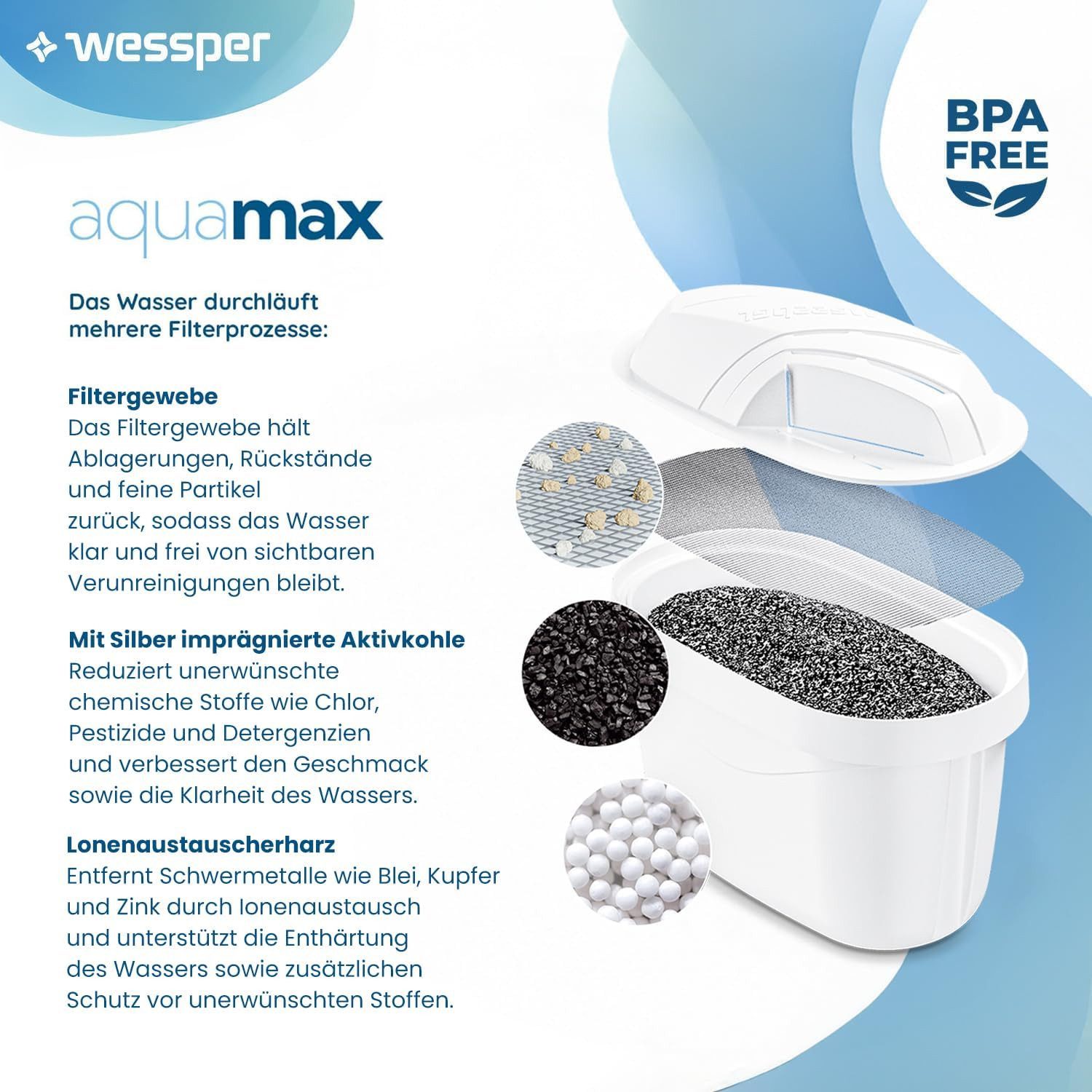 Wessper Kalk- und Wasserfilter aus Glas, D2 Borosilicate Glaskanne 3,0 L inkl. 12 AQUAMAX Kartuschen, Zubehör für : kompatibel mit Brita Maxtra, Maxtra +, Reduzier Kalk, Chlor sowie Schwermetalle, bis zu 200L pro Kartusche