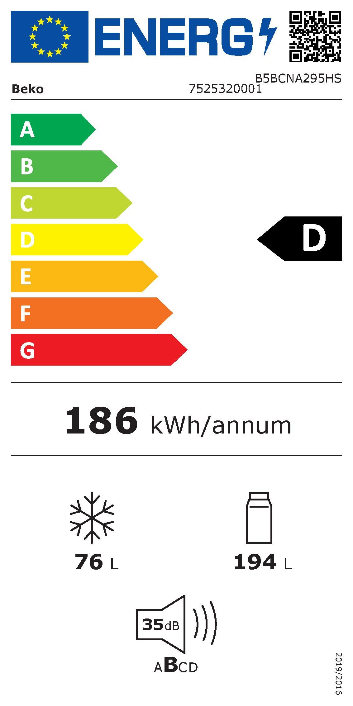 Energieeffizienzklasse: 