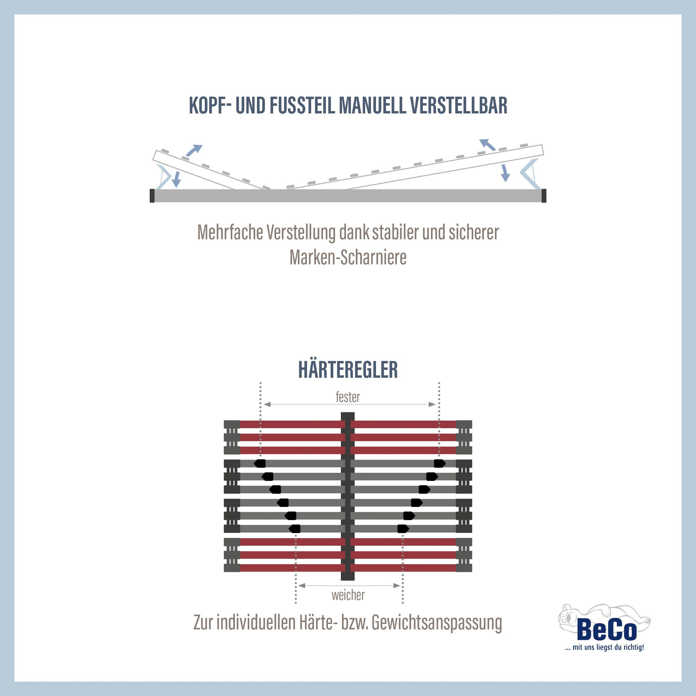 Lattenrost Tech Ultraflach KF, Beco, Kopfteil manuell verstellbar, Fußteil manuell verstellbar, 7 Liegezonen, geringe Bauhöhe