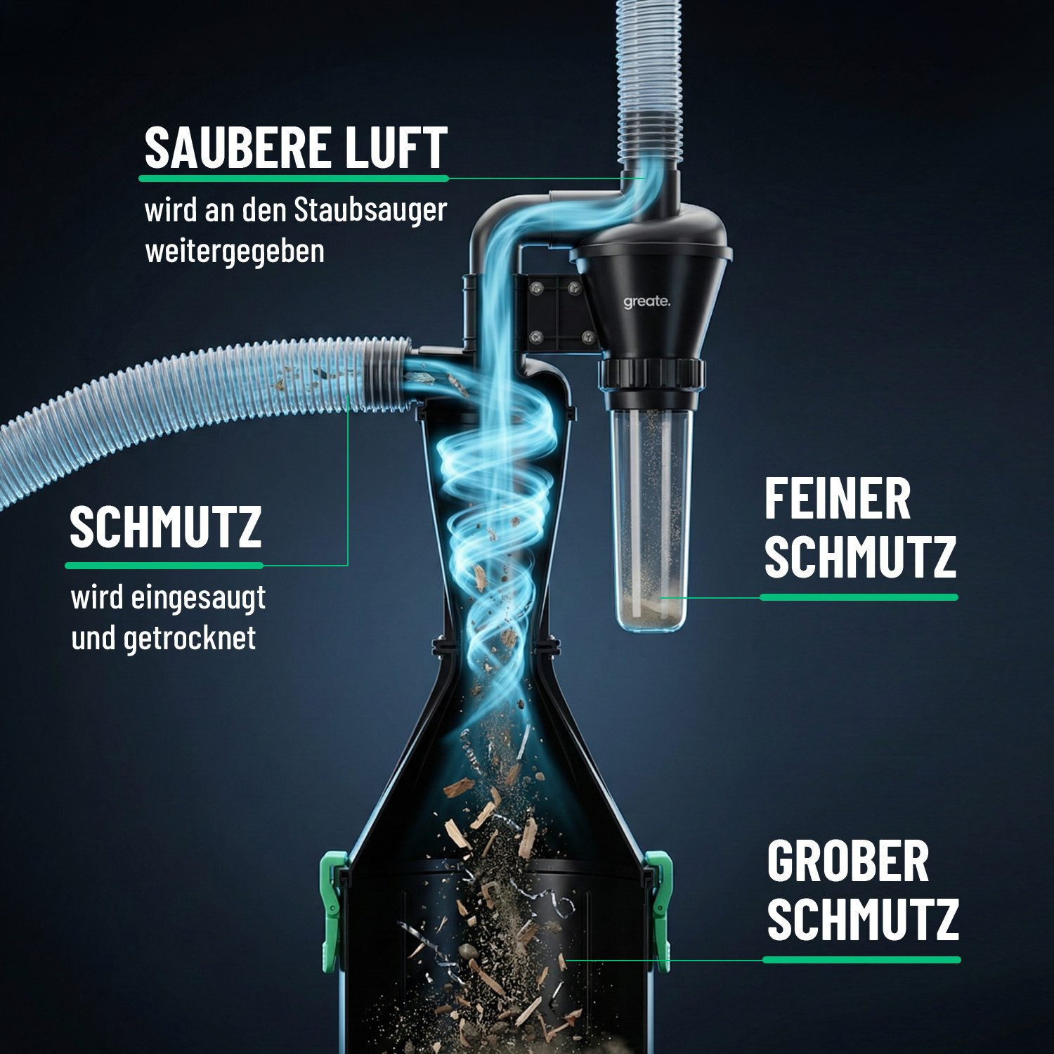 greate. Absauganlage 2-Stufen Zyklonabscheider - Zyklon Absaugung Werkstatt Staubabscheider, 2-Stufen Filter