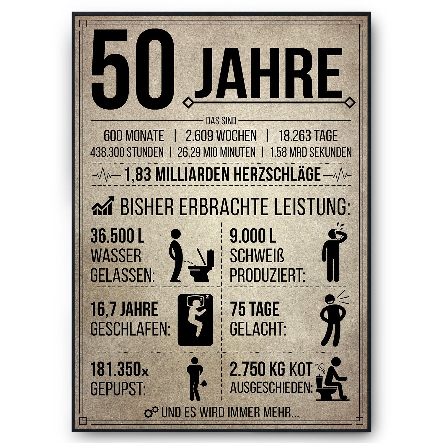 Tigerlino Poster Geburtstag Geschenk Männer Frauen Geburtstagskarte Geschenkidee Lustig, 50. Geburtstag Jahrgang 1976, Geburtstagsgeschenk