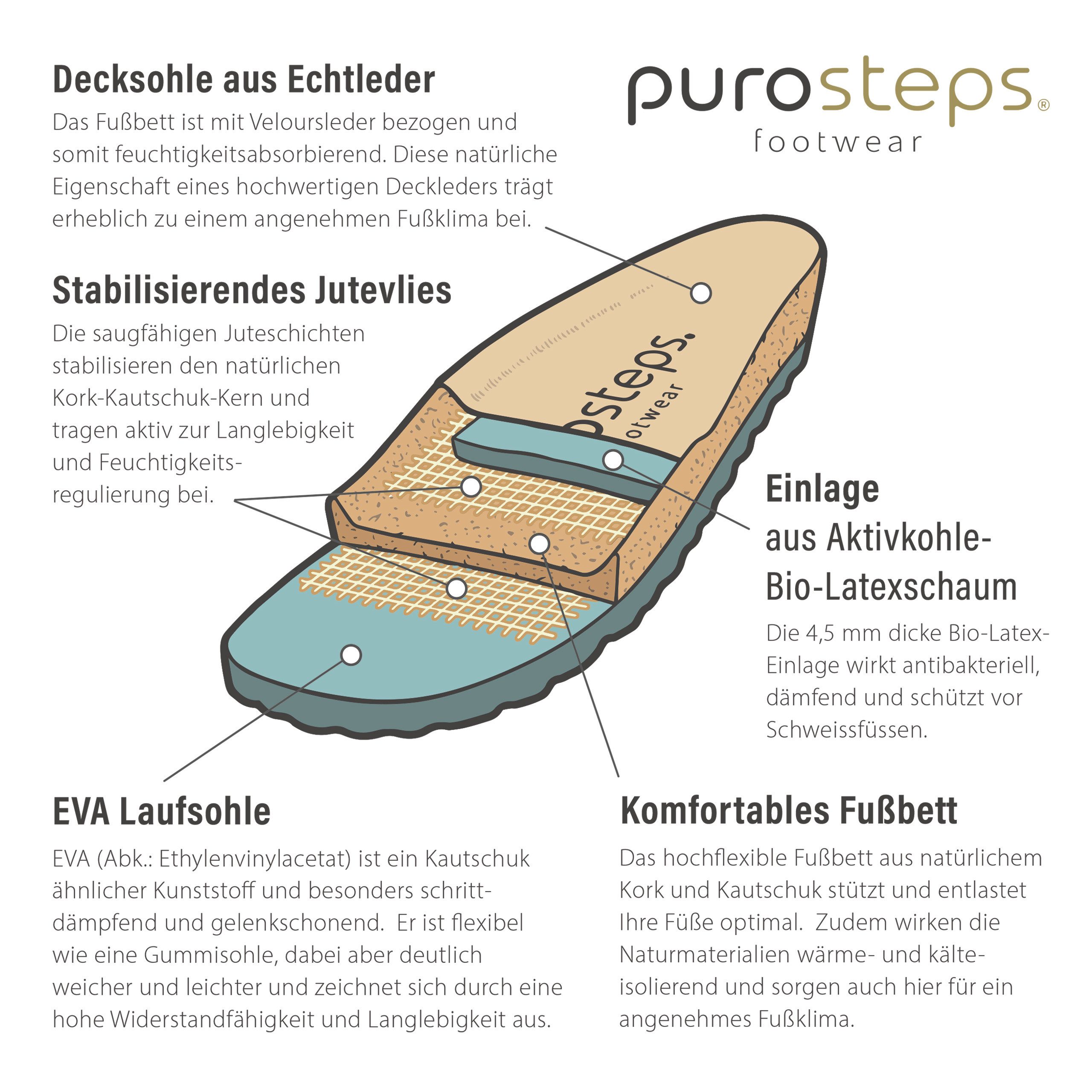 purosteps Vigo-Eco 17586-anthrazit-grün Sandale Echtes Leder, Natur Materialien, Komfortables Fußbett, Made in Spain