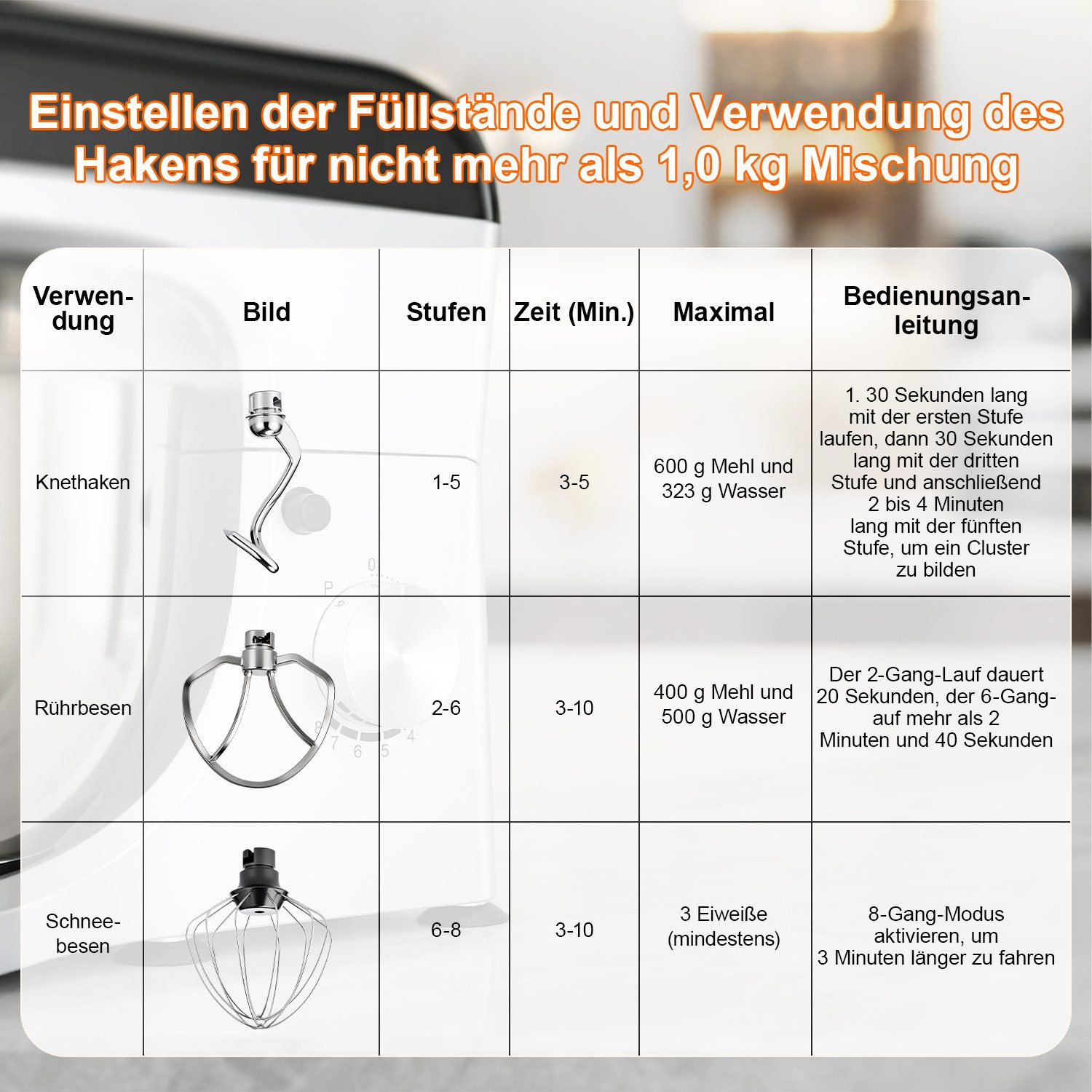 oyajia Küchenmaschine SM-1521X Küchenmaschine, 5,5 l Edelstahl Schüssel, Safe-Use-Sicherheitssystem, Metallgehäuse, inkl. 3-Teiligem Patisserie-Set und Spritzschutz, 1000 W, 5,5 l Schüssel, stufenloser Geschwindigkeitsregler