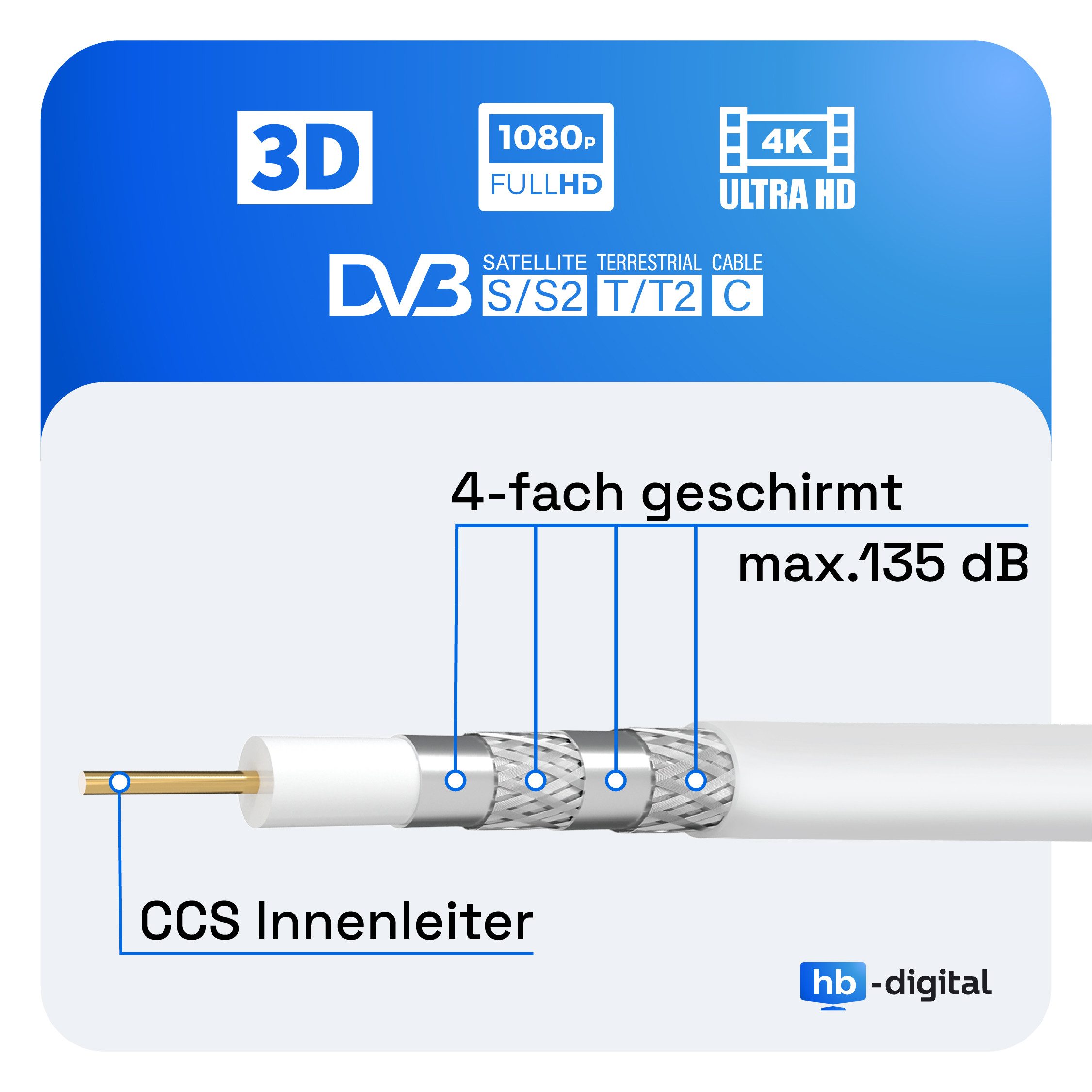 HB-DIGITAL Koaxialkabel 10m HQ 135dB 4-Fach geschirmt Stahl Kupfer 4x F Stecker SAT-Kabel, F Stecker, (1000 cm), UV- Wasser und Temperaturbeständig