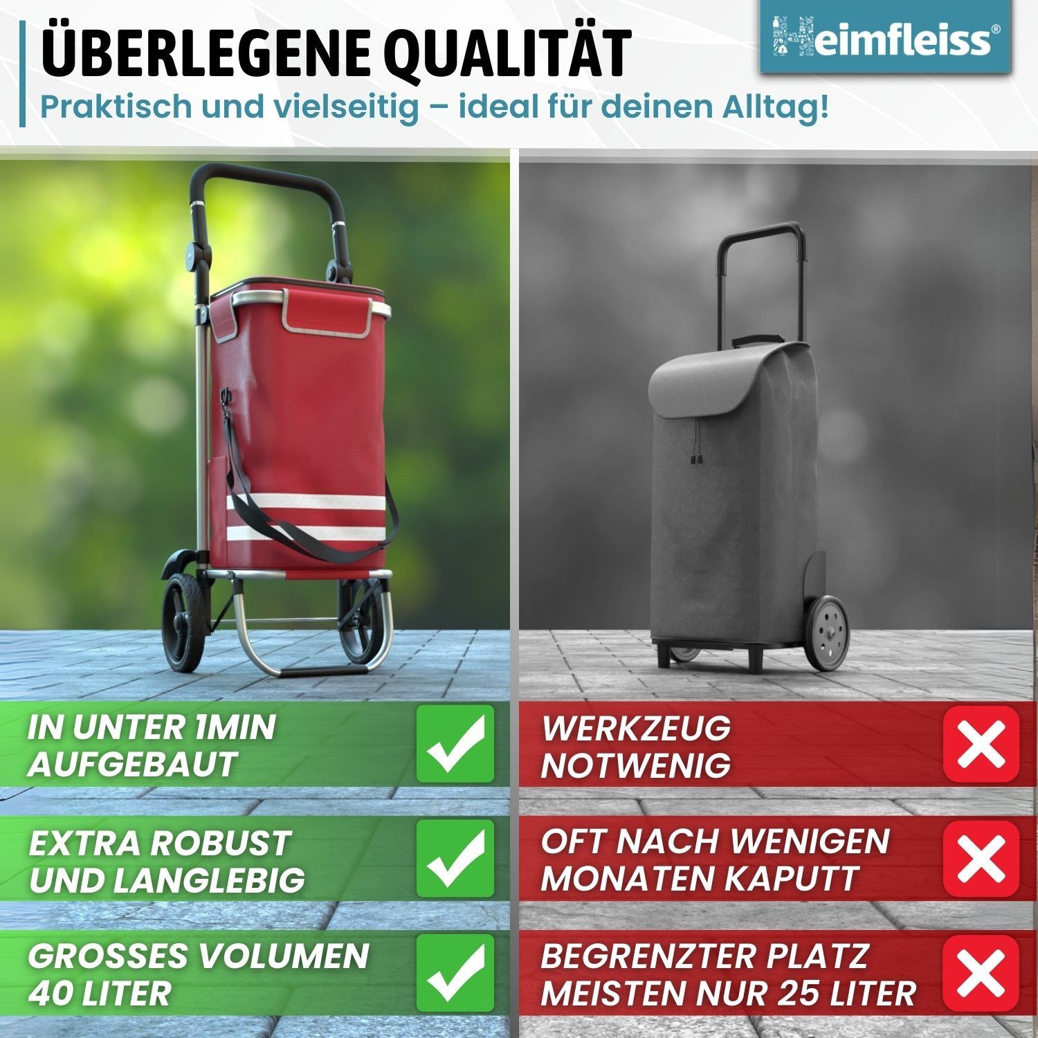 Heimfleiss® Einkaufstrolley Klappbarer Einkaufstrolley mit Kühlfach günstig online kaufen