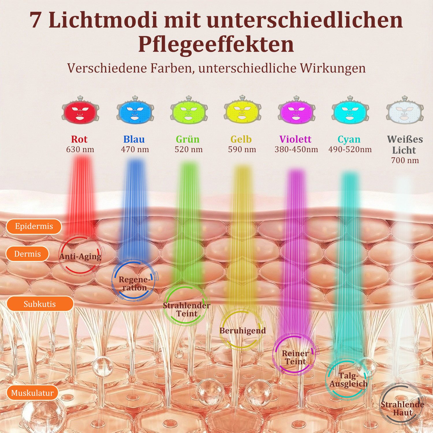 SWGOTA LED-Gesichtsmaske Kabellose 7 Farbe Led Gesichtsmaske mit Rotlicht für Zuhause & Reise, Led Maske Lichttherapie mit 240 LEDS gegen Akne/Falten/Hautverjüngung