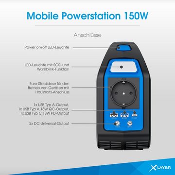 XLAYER Powerstation 150W (Peak 300W) 155Wh USB-C PD Mobile Stromversorgung Powerstation Lithium Polymer