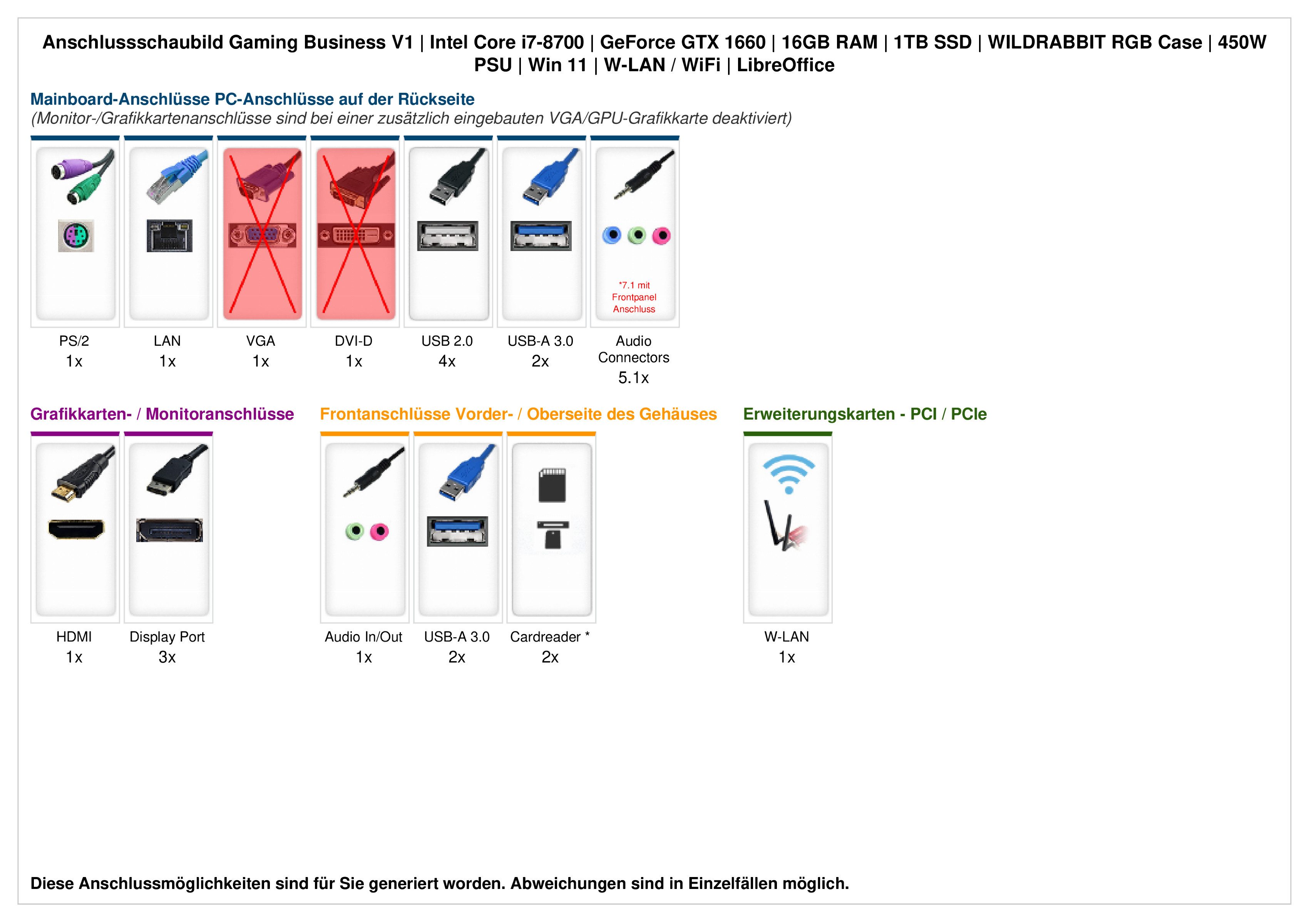 ANKERMANN-PC Business Office Game Gaming-PC (Intel Core i7 8700, GeForce RTX 2060, 16 GB RAM, 1000 GB SSD, Luftkühlung)