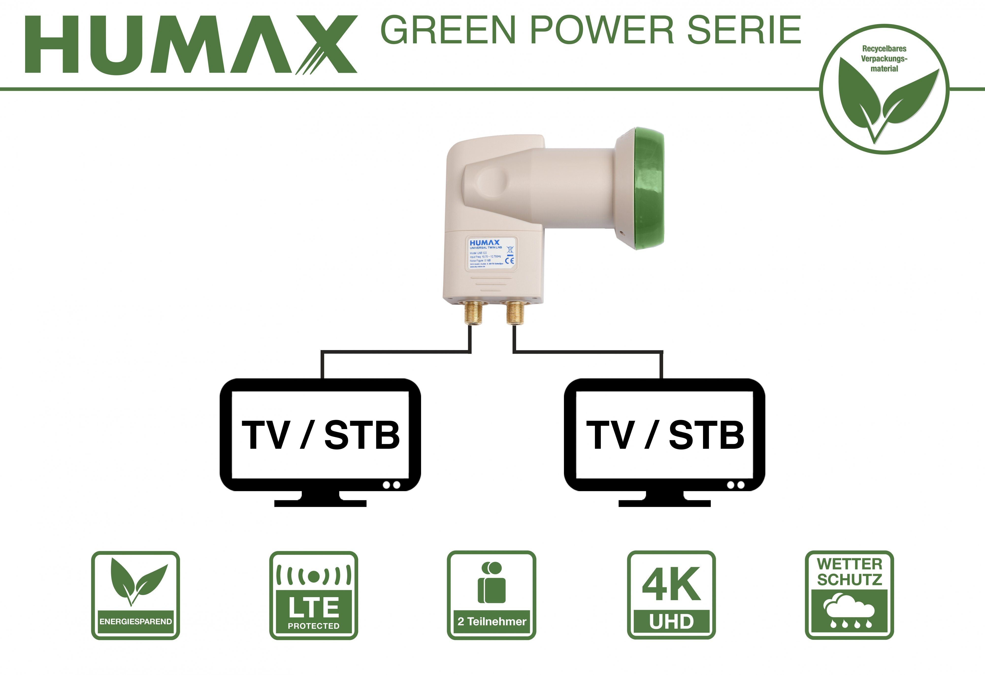 Humax Green Umweltfreundliche Power (für stromsparend Universal-Twin-LNB 322, Twin-LNB Teilnehmer, LTE Verpackung, 2 Filter)