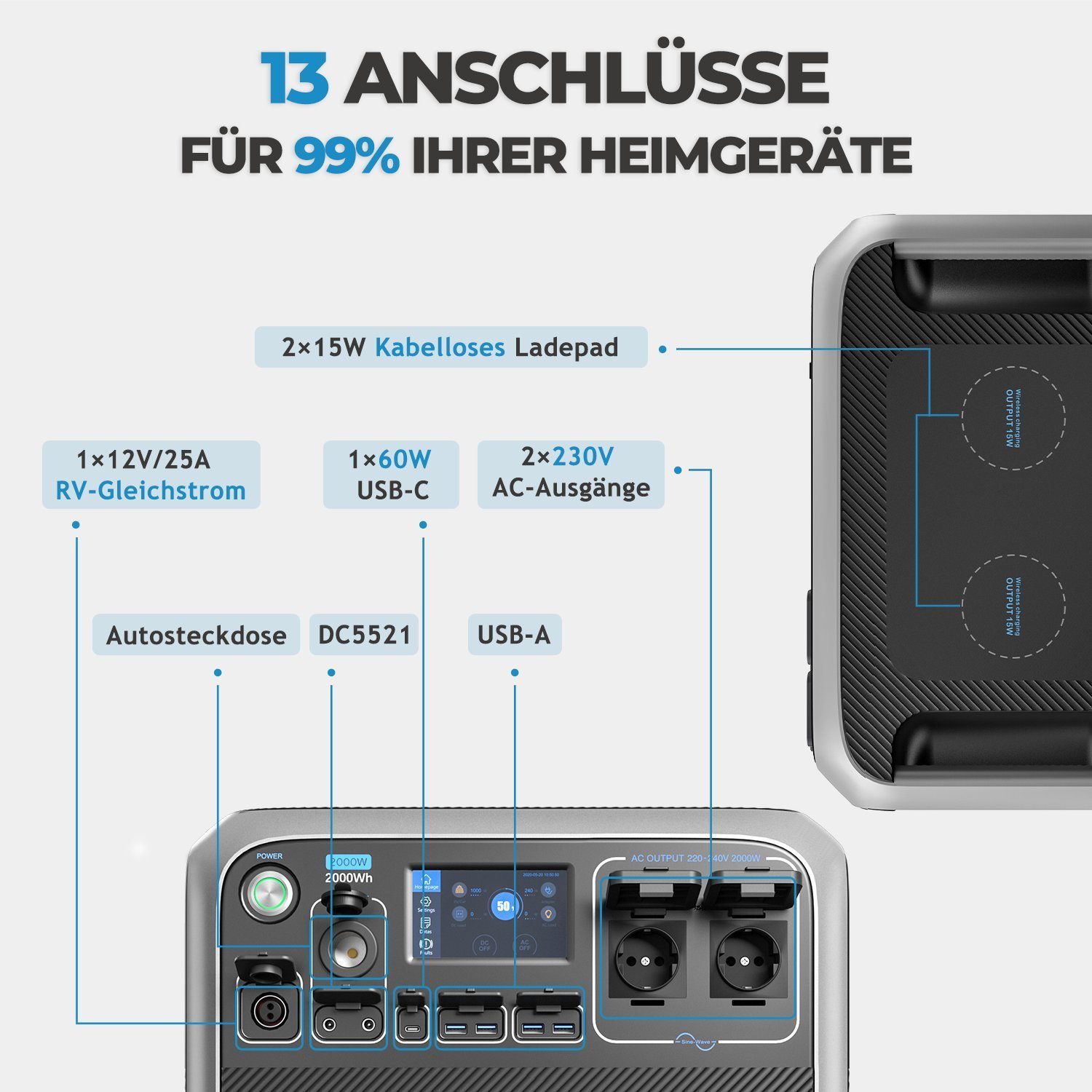 BLUETTI Stromerzeuger AC200P +3 200W (3-tlg), kW, Solarpanel, 2000Wh/2000W 2,00 in