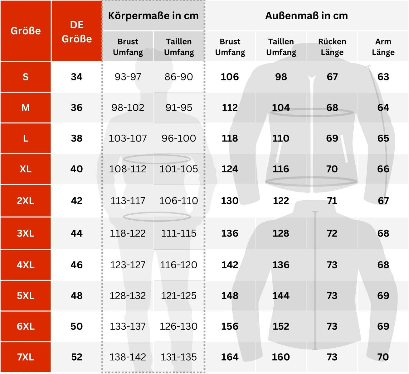 MDM Motorradjacke Herren Motorradjacke Textil Highway Stil mit Protektoren Highway Stil, 5 Protektoren, winddicht, wasserabweisend – Bild 5 von 5