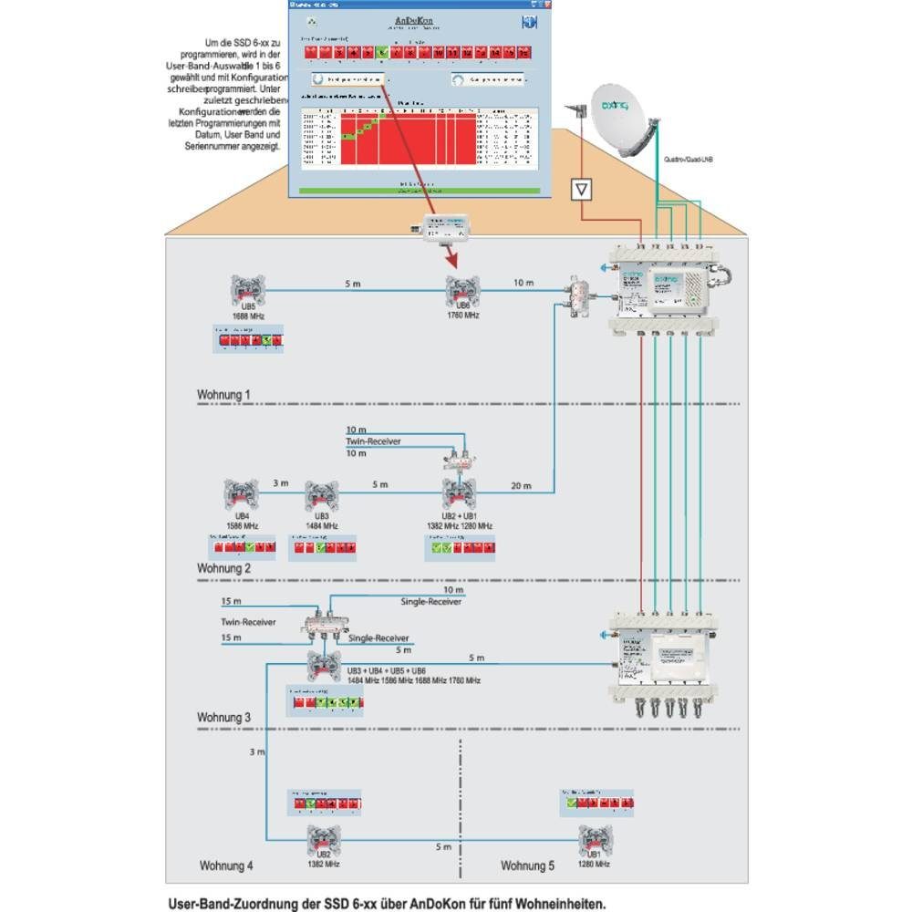 Antennensteckdose Enddose axing