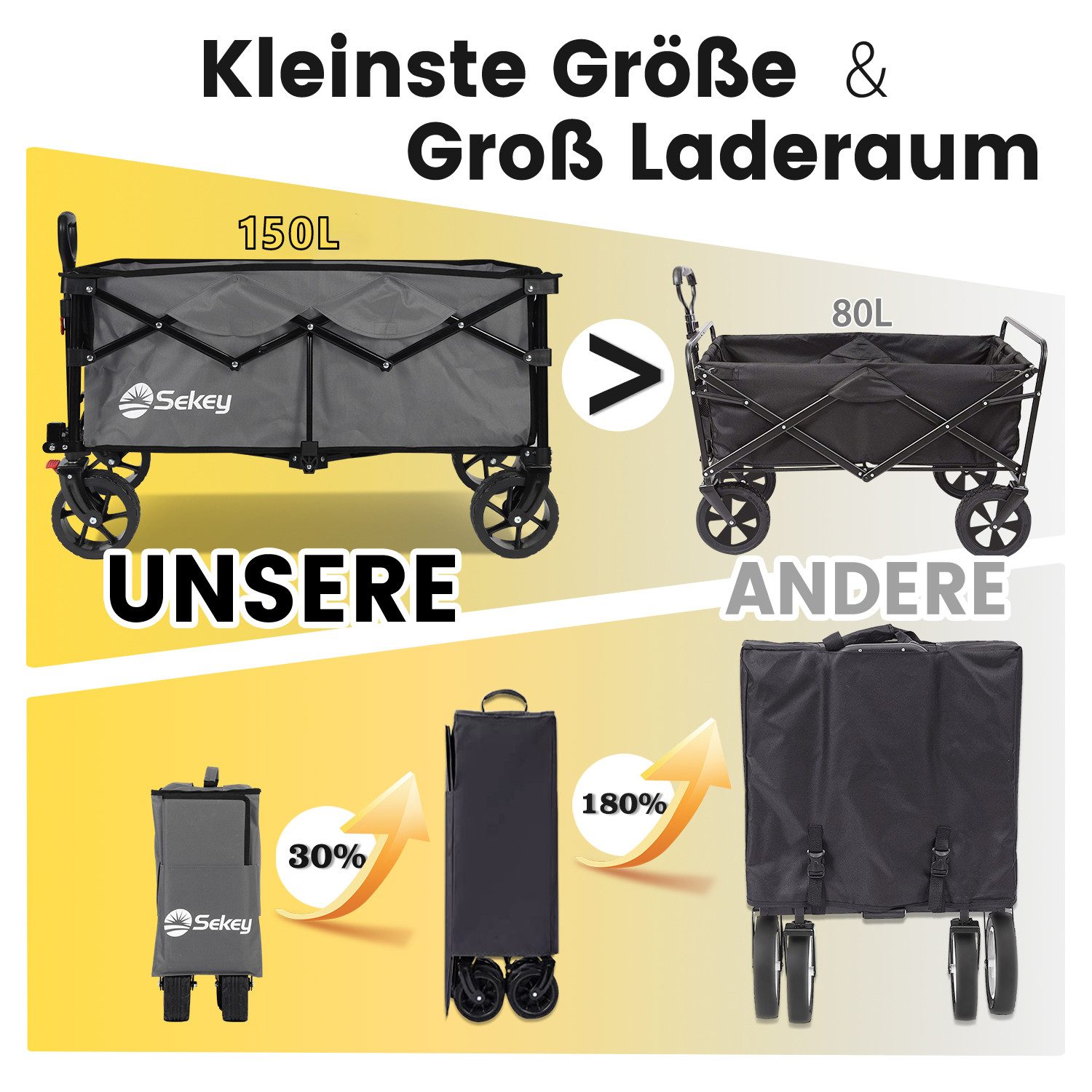 Sekey Bollerwagen 150 KG Bollerwagen Faltbar Handwagen mit Bremsen und breiten Reifen, Patentiertes, 4-fach zusammenklappbares Design, Kein Zusammenbau nötig