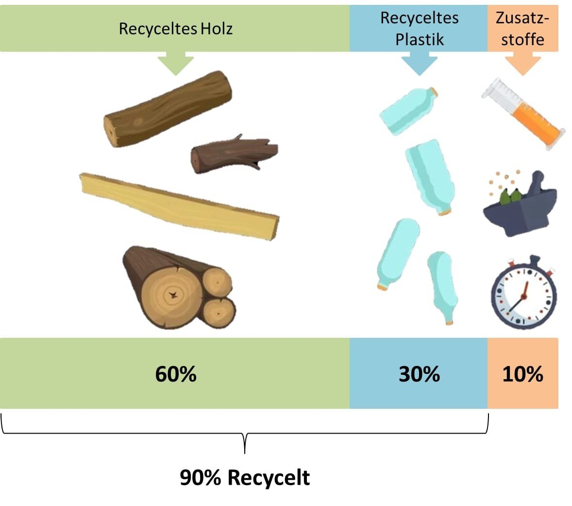 Endorphin Terrassendielen ® 8m² Hellgrau WPC Terrassendielen Komplettset