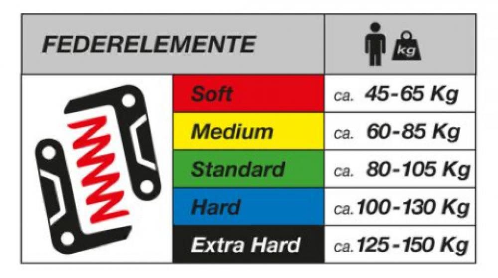 by.schulz Sattelstütze By,Schulz Federsattelstütze G.2 LT Ø 33,9mm L480mm schwarz standard