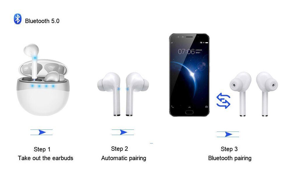 Bluetooth-Kopfhörer Bluetooth, (Kopfhörer, Weiß M19 Ladebox) kabellos, Universal, wiederaufladbar, M2-Tec ergonomisch,