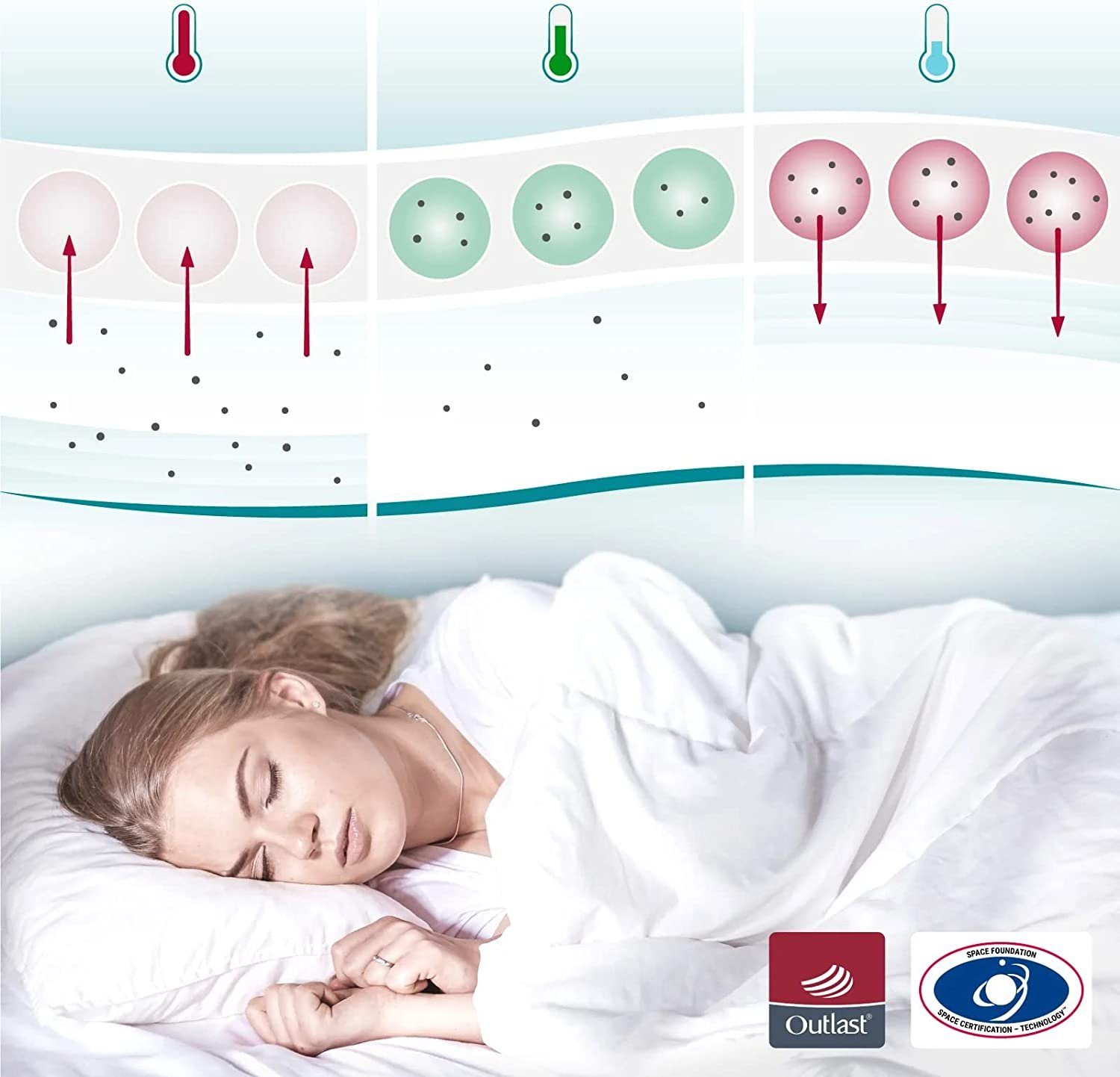 Matratzenauflage Matratzentopper, Temperaturregulierend, Kühlend, Waschbar SleepCOOL, Klimaregulierender und allergikerfreundlicher Matratzentopper