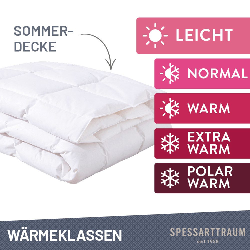 SPESSARTTRAUM Daunenbettdecke Exklusiv, 100% Daunen Bettdecken für Sommer und Winter, Füllung: 100% Daunen, Klasse 1, Downpass zertifiziert, Bezug: 100% Baumwol – Bild 4 von 5