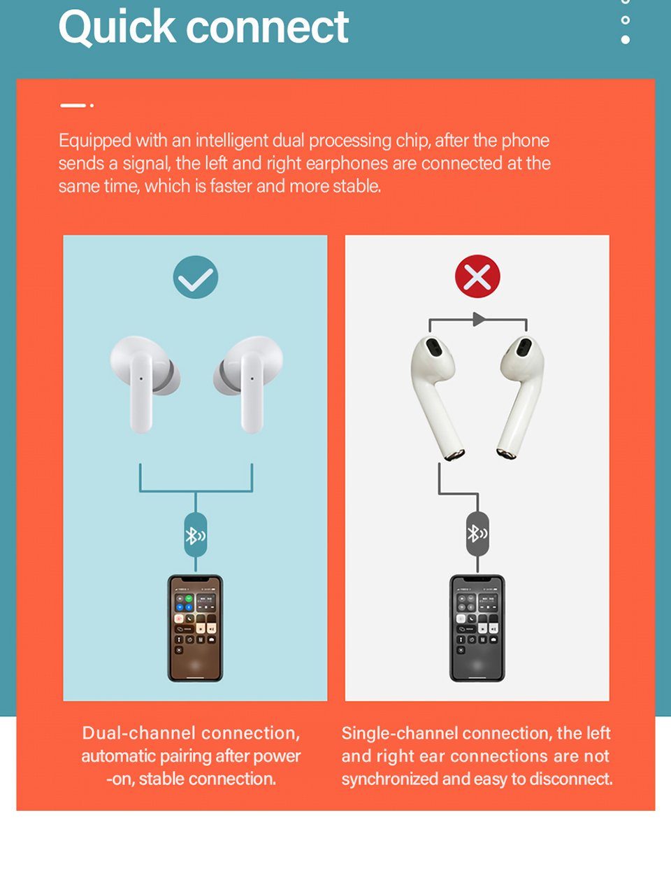 Bluetooth 5.0, Lenovo Siri, kabellos, XT90 Bluetooth-Kopfhörer Kopfhörer-Ladehülle - mit 300 Touch-Steuerung mAh Assistant, Weiß) Wireless, Stereo-Ohrhörer mit (True Google