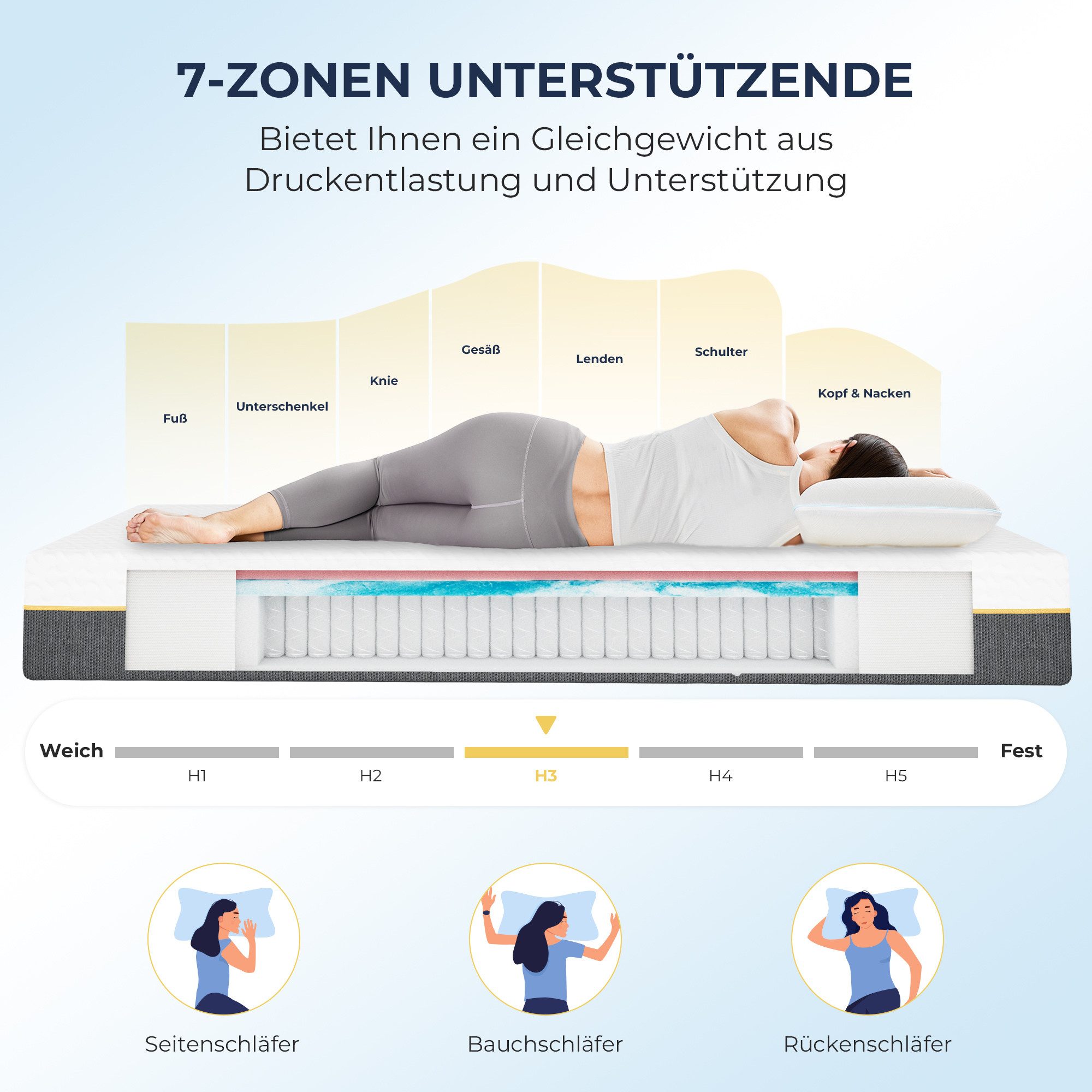 Taschenfederkernmatratze 7-Zonen Federkernmatratze 25cm H3 Ergonomisch Druckentlastend, Napsie, 25 cm hoch, Ergonomische Matratze mit 7-Zonen und doppelter Komfortschicht