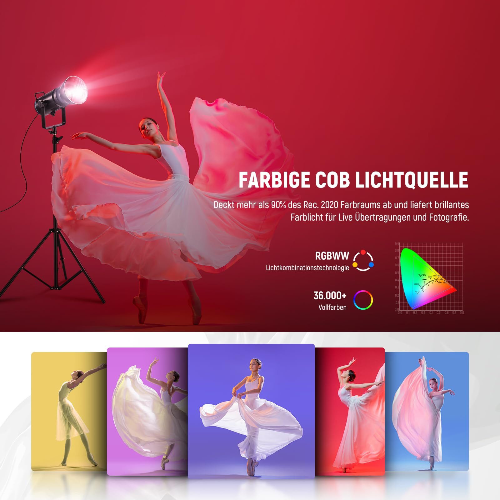 Neewer Videoleuchte CB300C 300W RGB LED Videolicht, mit Reflektor, APP& 2,4G Steuerung, 2500K-7500K CRI97+, 17 Szeneneffekte, Bowens Mount, für Studio