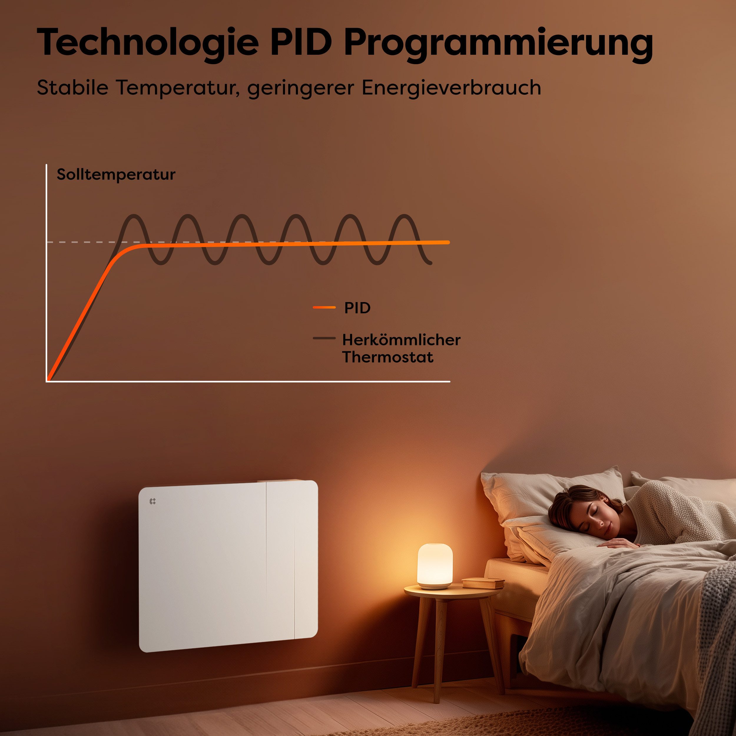CIARRA Elektro-Heizkörper Heizgerät Smart-Heater 1000 W - 2000 W / 10–25 m², Intelligenter Keramik-heizkörper Elektroheizung Thermostat mit PID