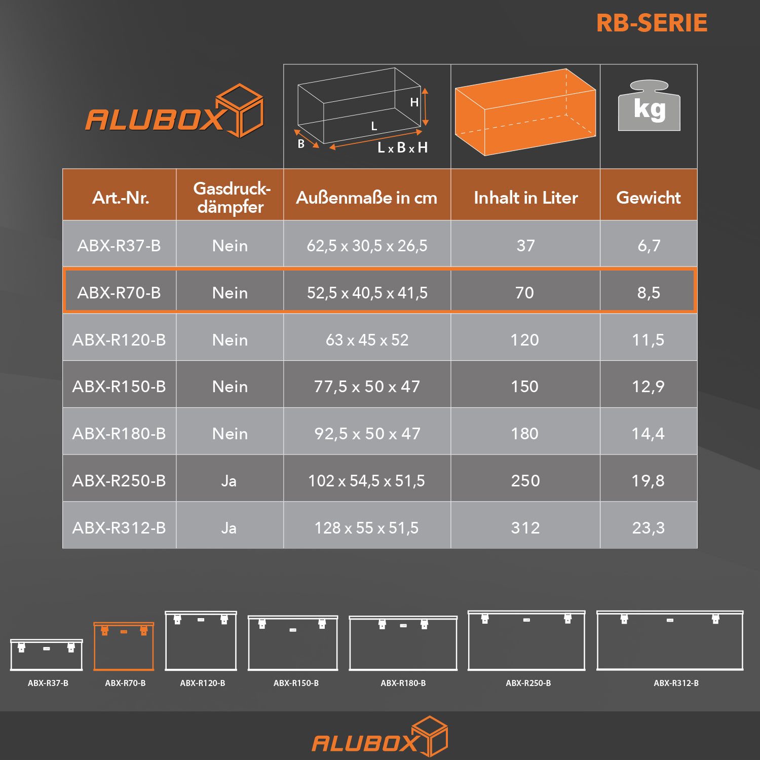 ALUBOX Aufbewahrungsbox Riffelblech Gartenbox outdoor Alukiste schwarz (70 Liter), Fangbänder im Deckel - 4 Standfüße mit M10 Innenwinde - abschließbar