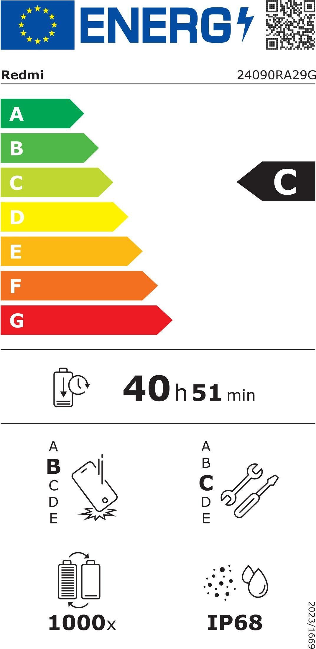 Energieeffizienzklasse: 