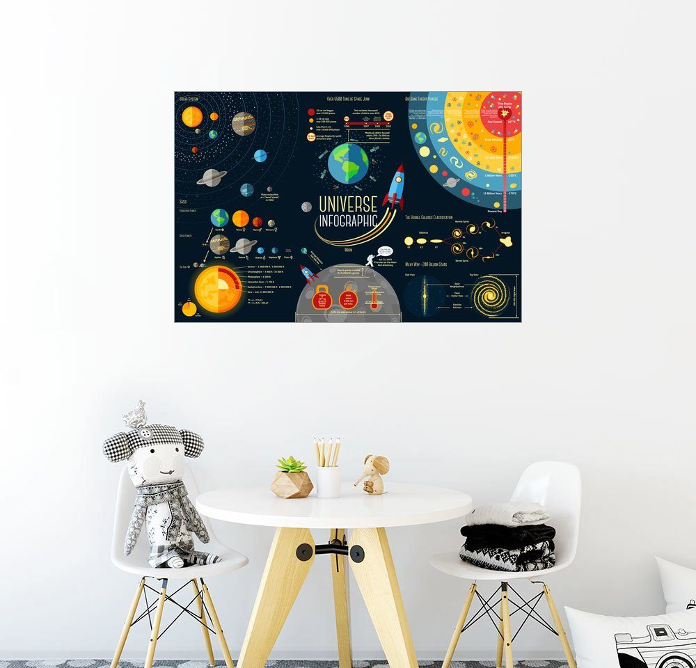Posterlounge Wandbild, PremiumPoster Infografik vom Universum