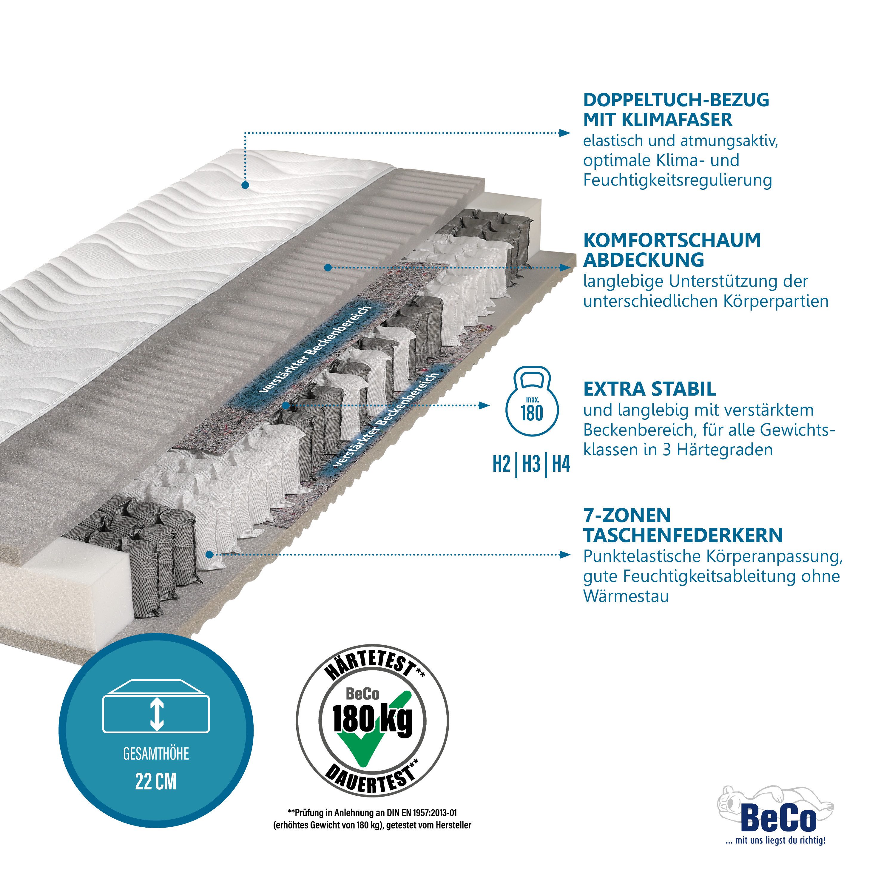 Taschenfederkernmatratze Matratze,7 Zonen, Federkernmatratze, zwei Liegeseiten, Beco, 22 cm hoch, Maxima Plus, 90x200 cm in H3 von Stiftung Warentest "GUT (1,8) – Bild 2 von 5
