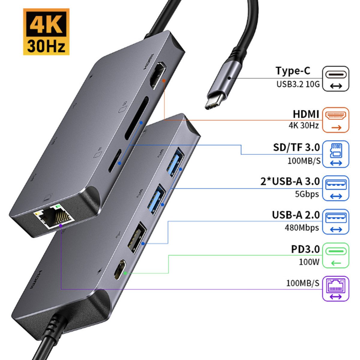 Novzep Laptop-Dockingstation 8-in-1 USB-C Hub Dockingstation mit 4K HDMI,100W PD, 2x USB 3.0 für Windows Mac OS Linux