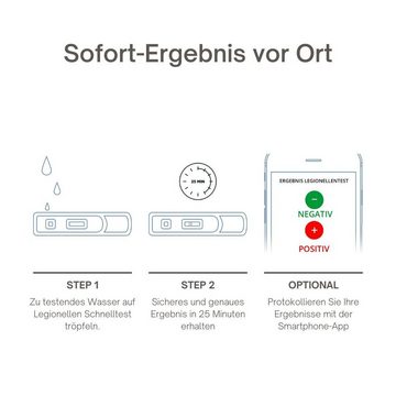 sanquell Trinkwassertest Legionellen-Schnelltest, Sofort-Ergebnis vor Ort, Ohne Labor, Komplettset für einmaligen Test, 1-tlg., hochpräzises Ergebnis, mit kostenloser App