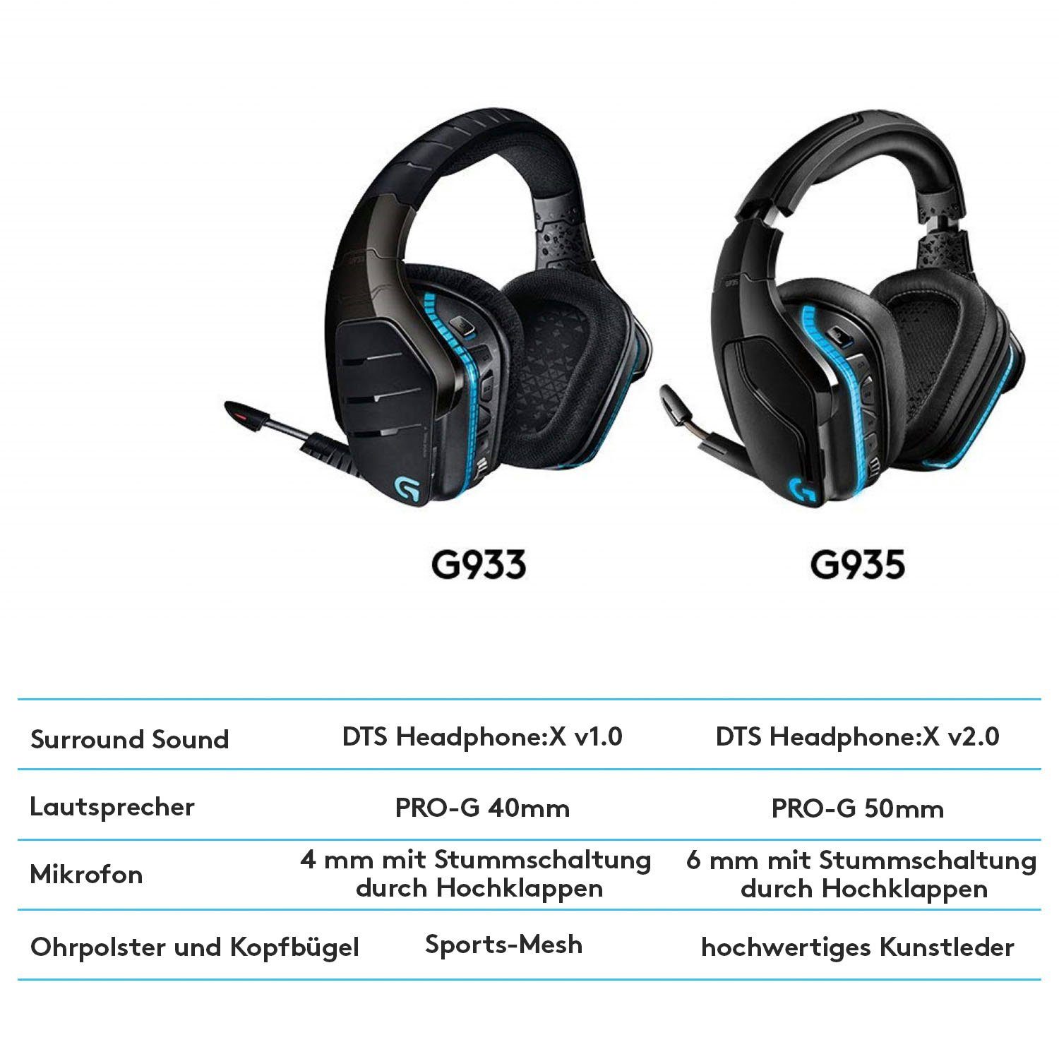 Logitech Headset G Gaming Sound Gaming-Headset 7.1 G935 LIGHTSYNC Surround