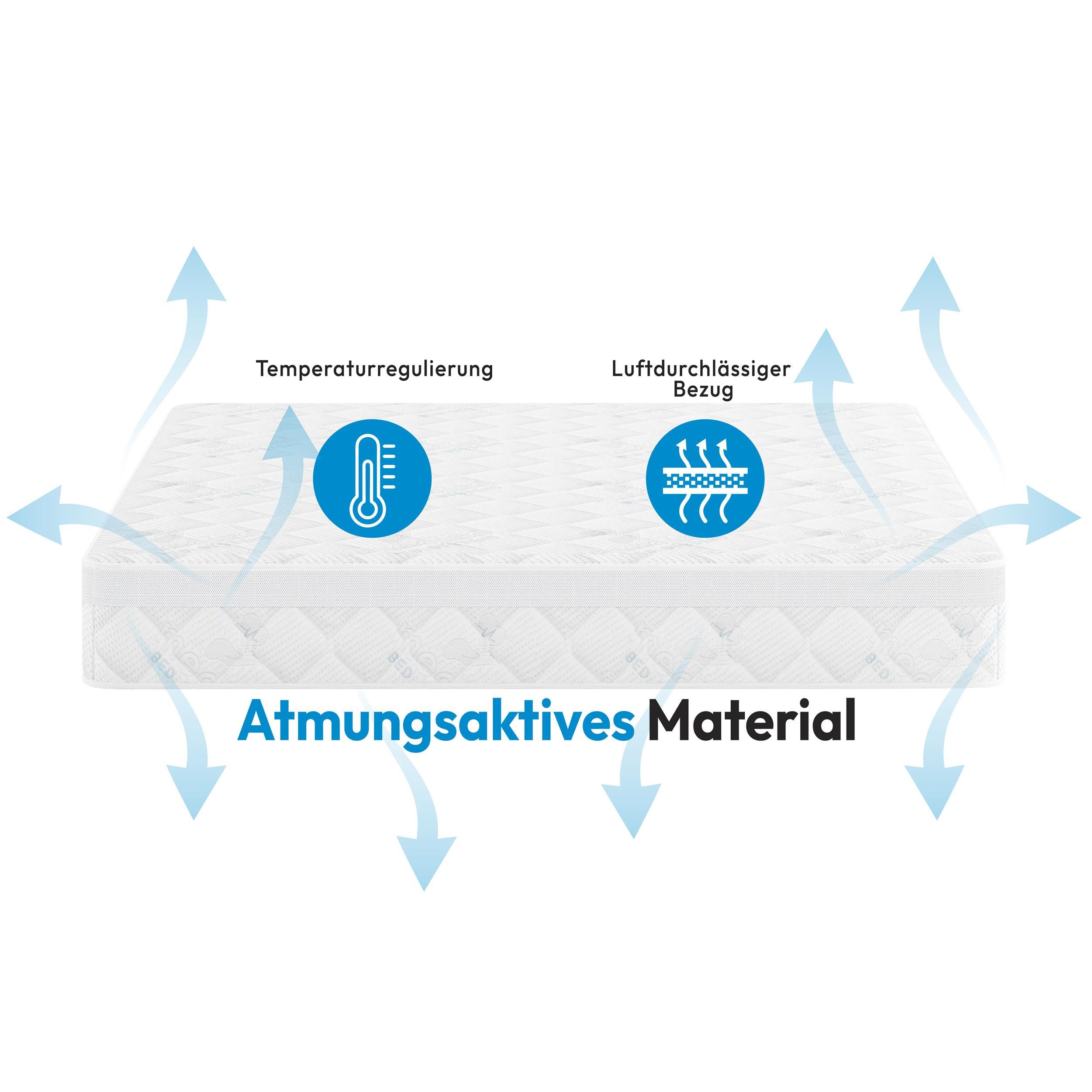 Taschenfederkernmatratze MEDIRO VITA – medizinische 7-Zonen-Matratze, Beautysofa, 27 cm hoch, (in Größen 90x200, 140x200, 160x200, 180x200 cm), atmungsaktiv & ergonomisch, mit abnehmbarem waschbarem Bezug