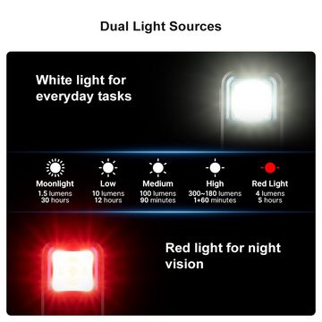 OLIGHT Taschenlampe Olight Oclip multifunktionales Clip-Licht LED mit zwei Lichtquellen
