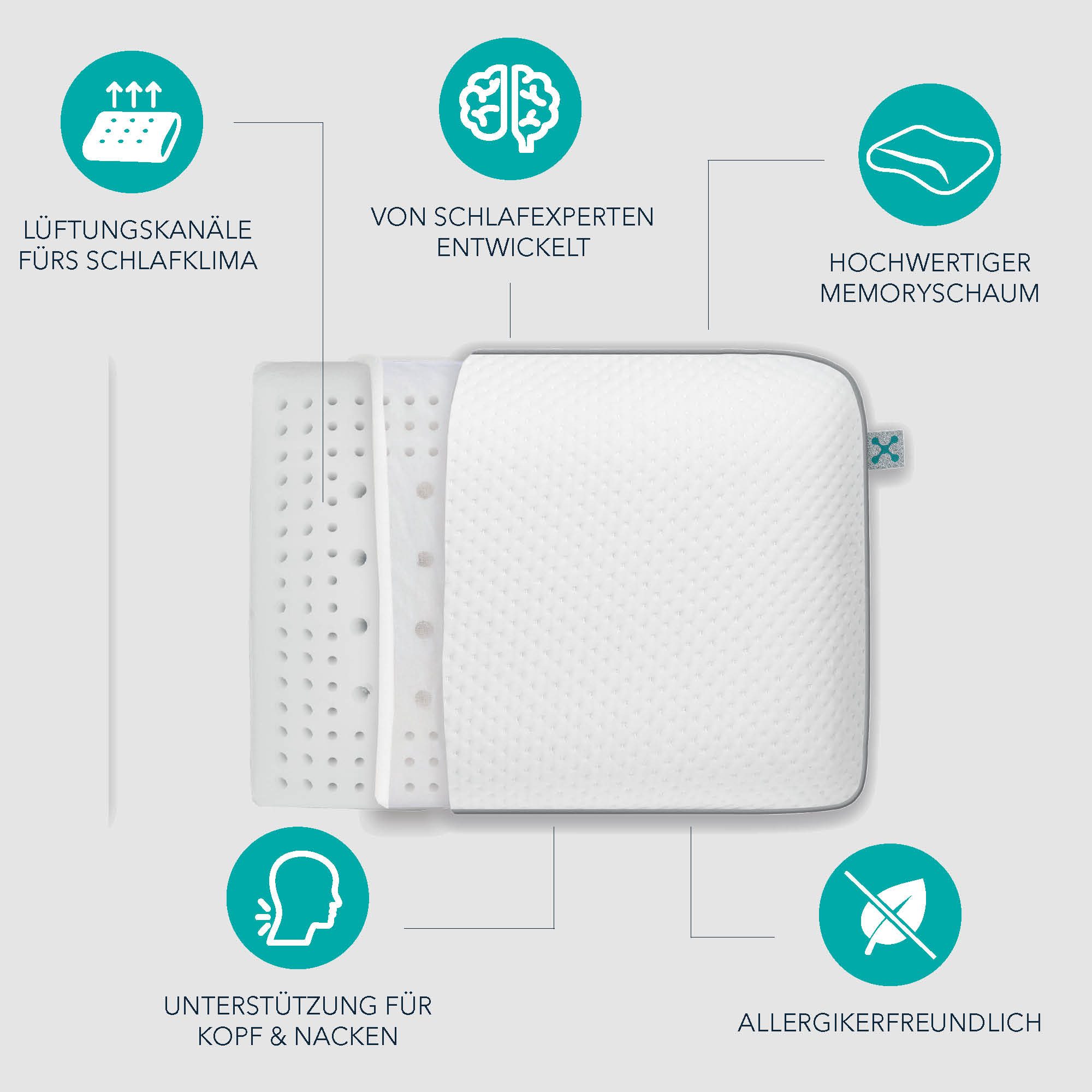 smartsleep Nackenkissen COMFORT PILLOW, Ergonomisches Nackenstützkissen aus Memory Foam, Einzelkissen