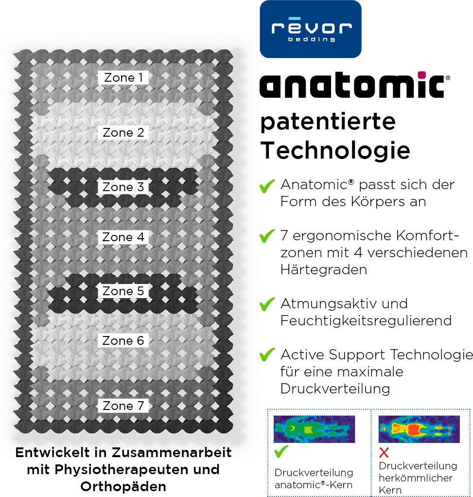 Taschenfederkernmatratze Anatomic FIX 1000 Visko, Revor Bedding, 28 cm hoch, Matratze mit dynamischem ANATOMIC Federkern, verschiedene Größen