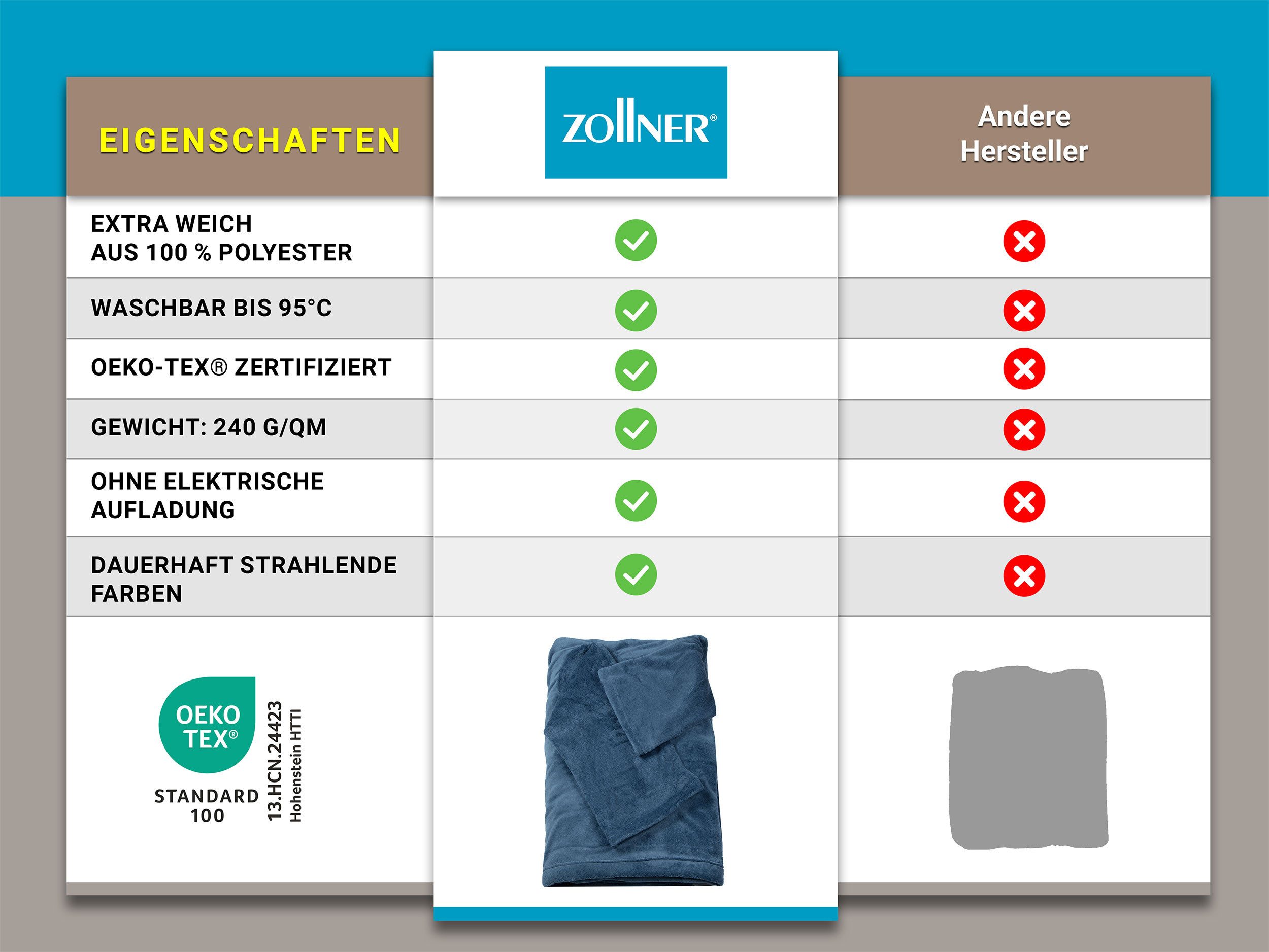 Wohndecke, ZOLLNER, 170 x 200 cm, günstig online kaufen