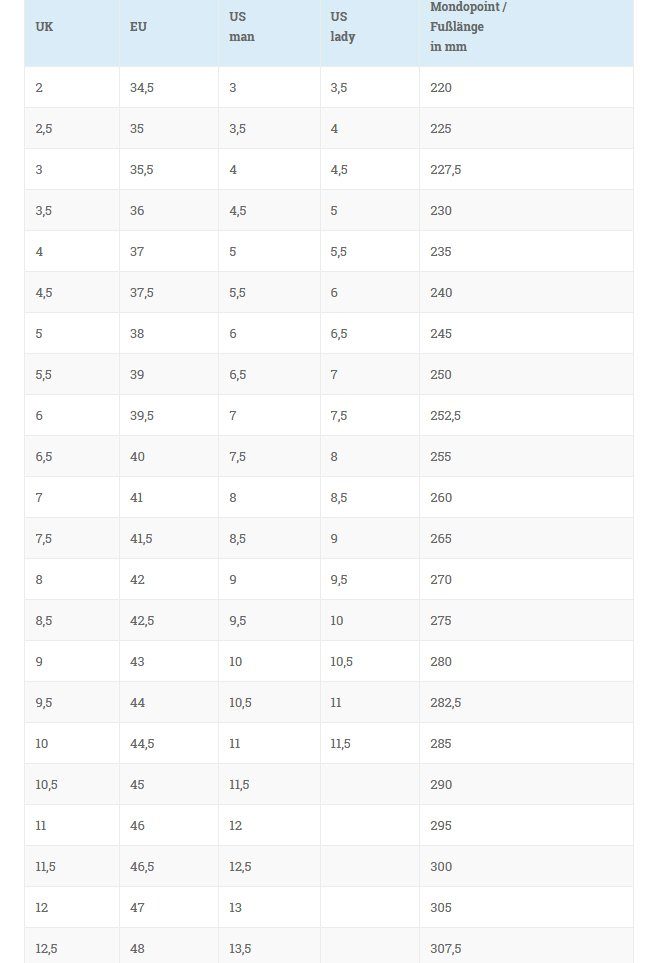 Meindl Meindl Finale Lady GTX Damen Wanderschuhe 4676 018 Trekkingschuh günstig online kaufen