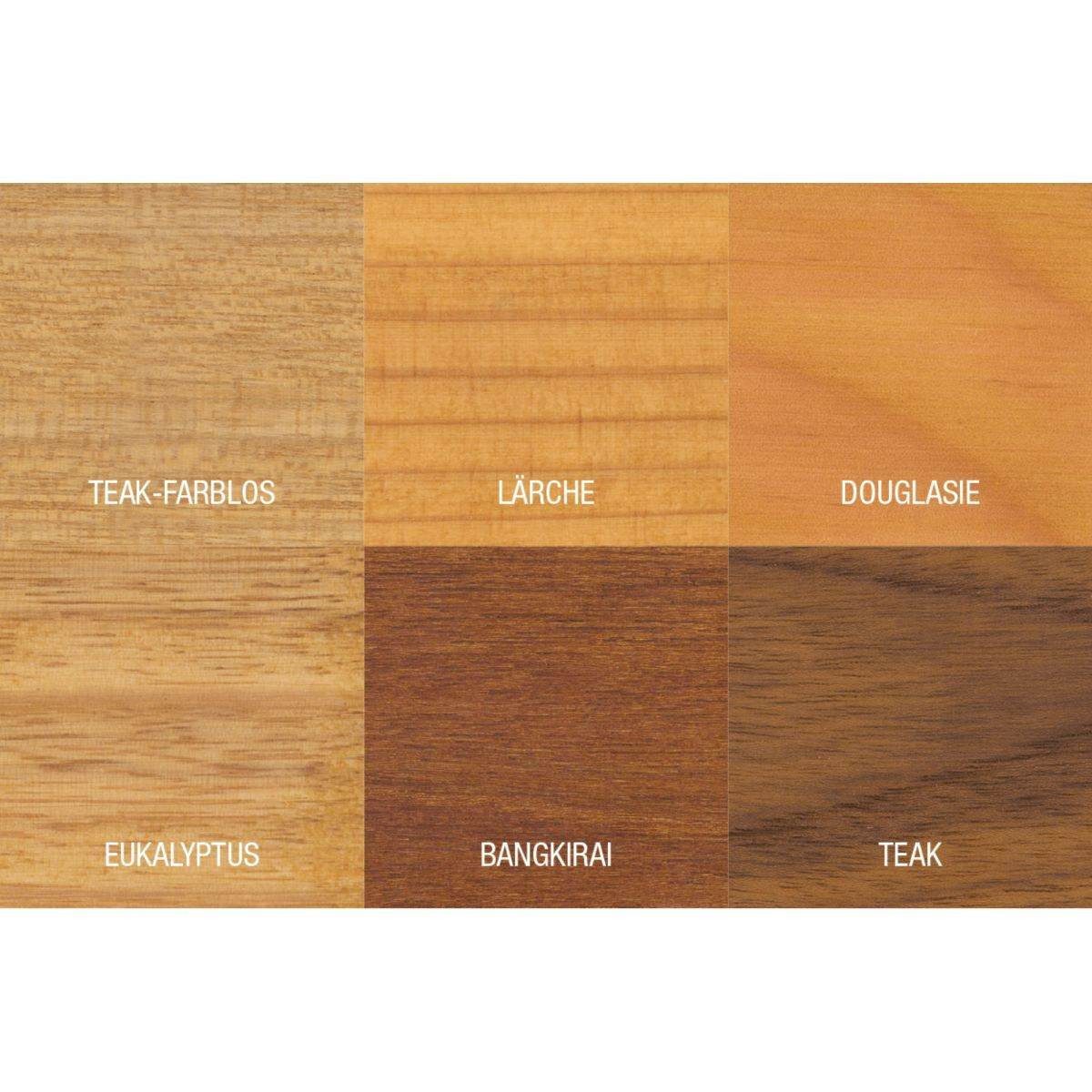 Bondex Holzöl BONDEX Gartenholz Eukalyptus-Öl, 0,75, Abperleffekt, Wetterschutz