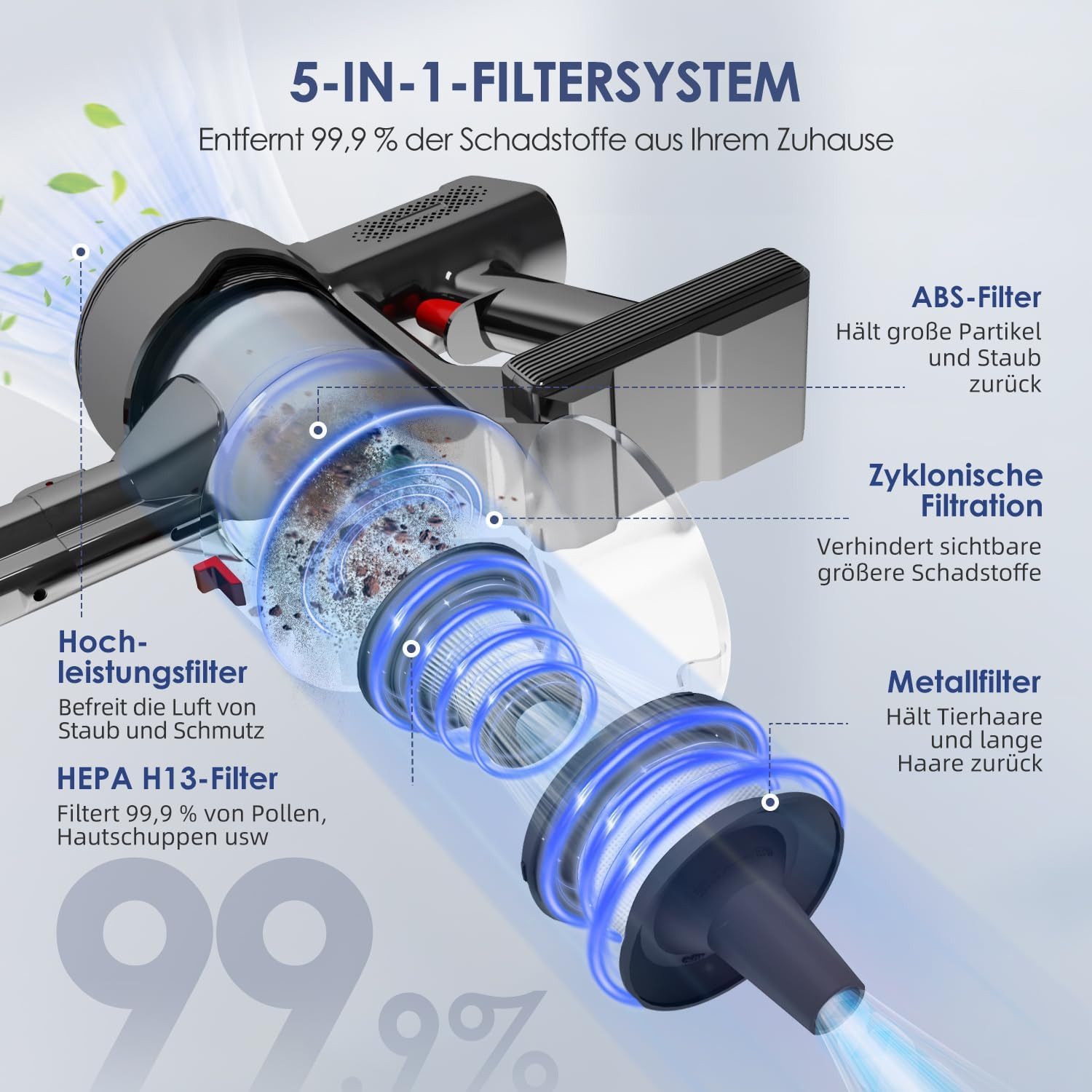Hiazurm Akku-Hand-und Stielstaubsauger 40000Pa Staubsauger Kabellos,6-in-1 Akku Staubsauger, LED Touchscreen, bis zu 50 Minuten, Anti-Tangle-Bürste, für Hartböden/Teppich/Tierhaare